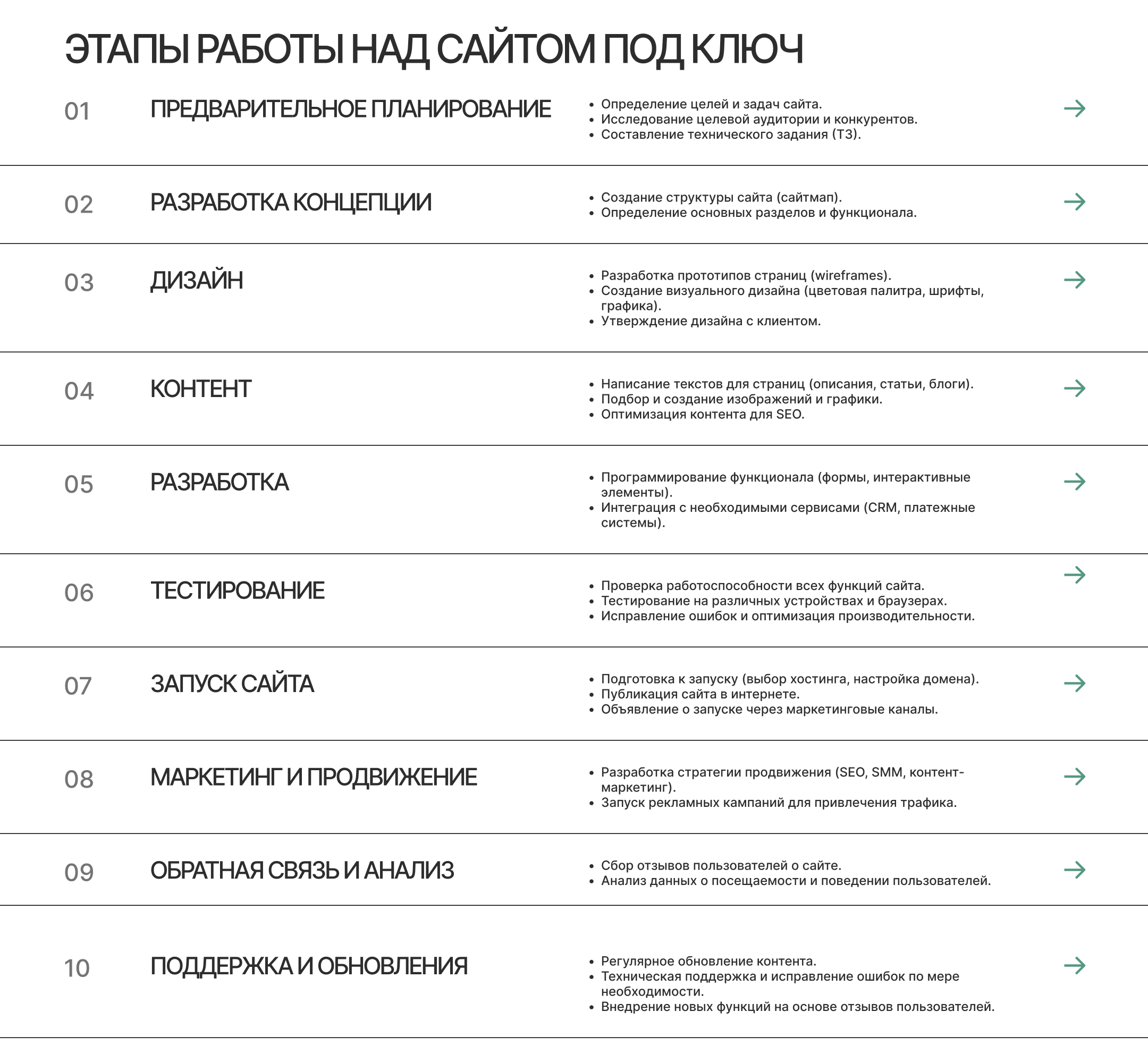 WoodEcoCorp — сайт-визитка — Изображение №5 — Интерфейсы, Брендинг на Dprofile