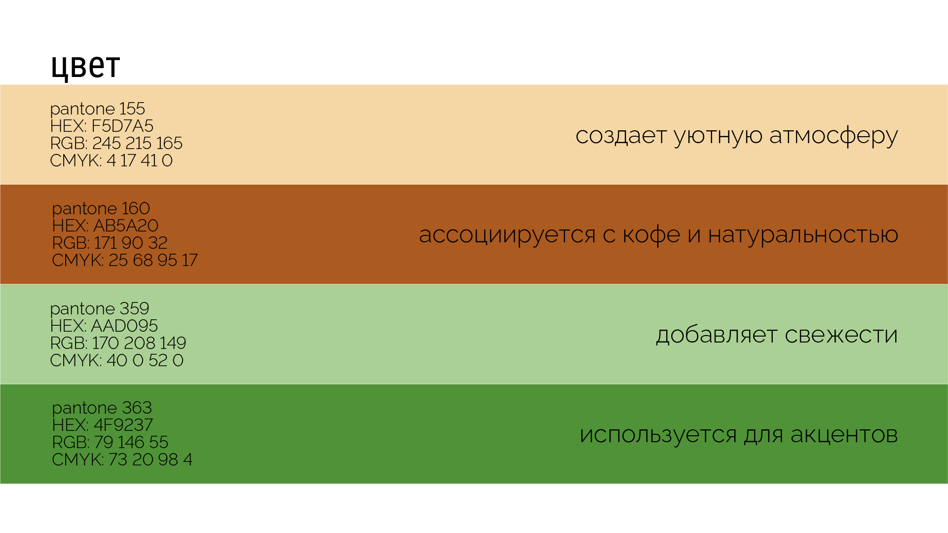 логотип и фирстиль для кофейни — Изображение №4 — Брендинг на Dprofile