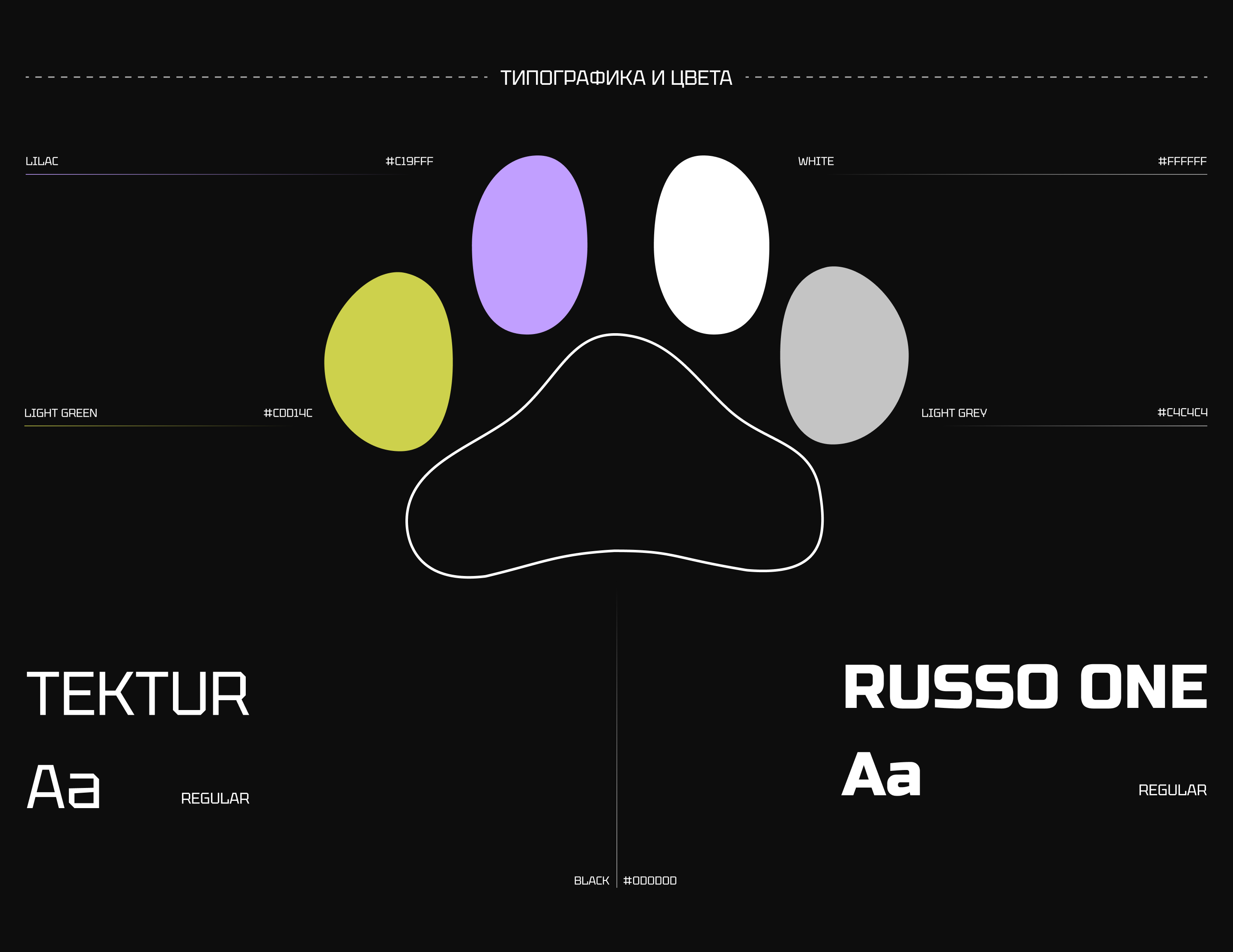 PetDiary | Mobile App — Изображение №5 — Интерфейсы на Dprofile