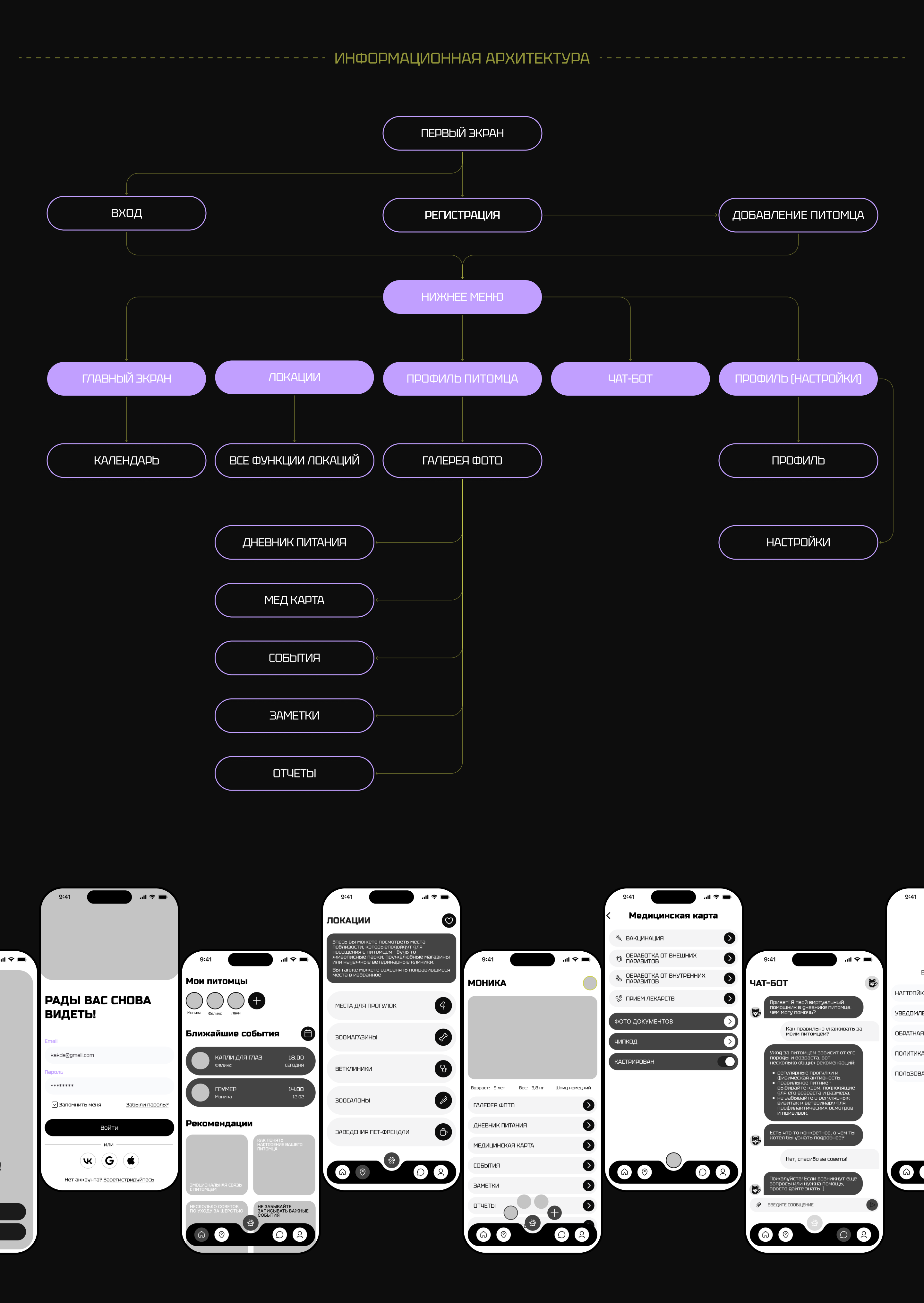 PetDiary | Mobile App — Изображение №6 — Интерфейсы на Dprofile