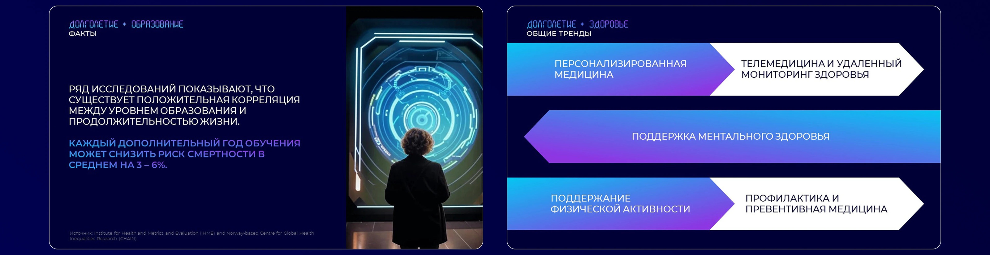 Дизайн презентации исследования в рамках форума Москва 2030 — Изображение №13 — Иллюстрация, Маркетинг на Dprofile