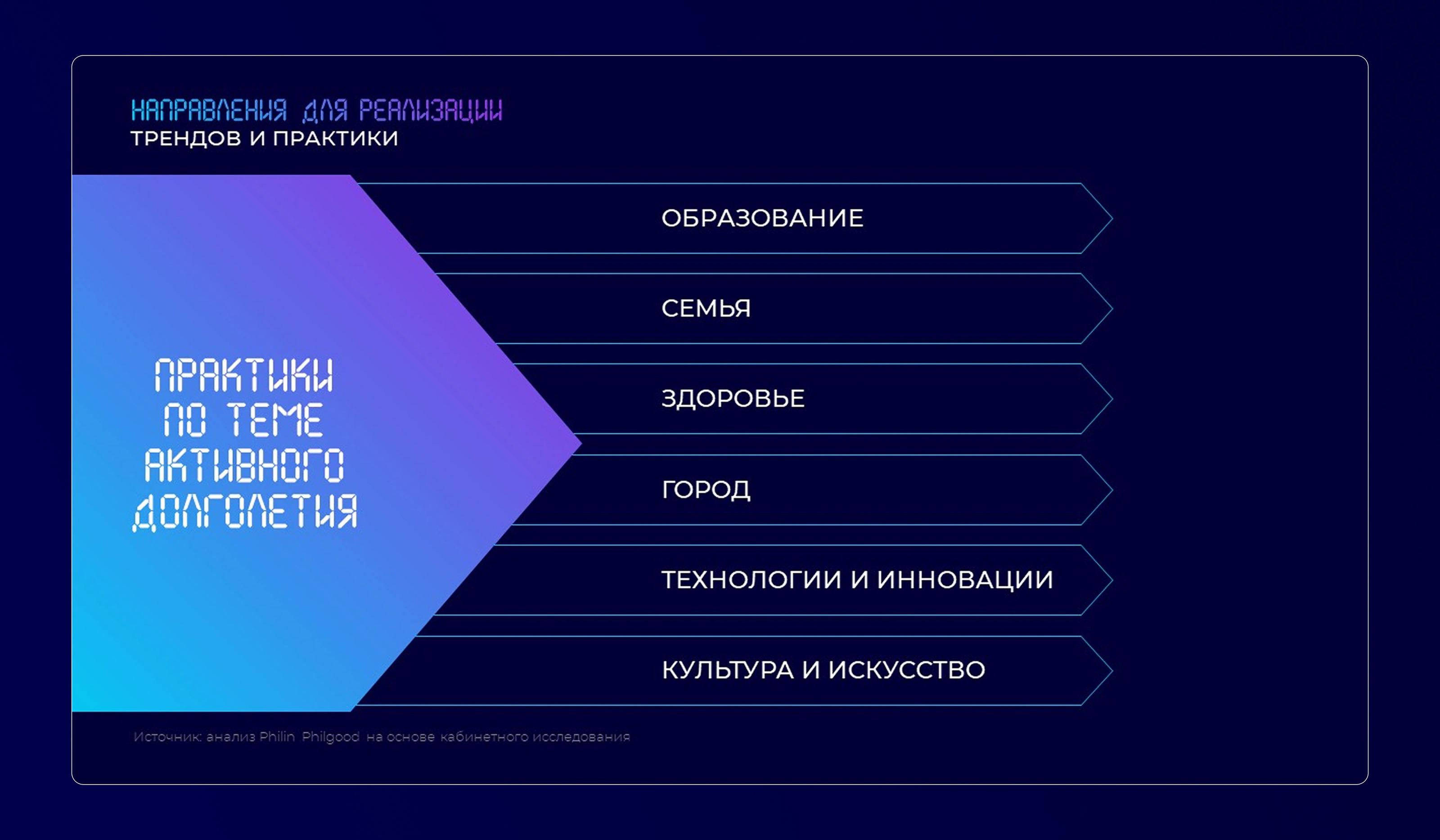 Дизайн презентации исследования в рамках форума Москва 2030 — Изображение №12 — Иллюстрация, Маркетинг на Dprofile