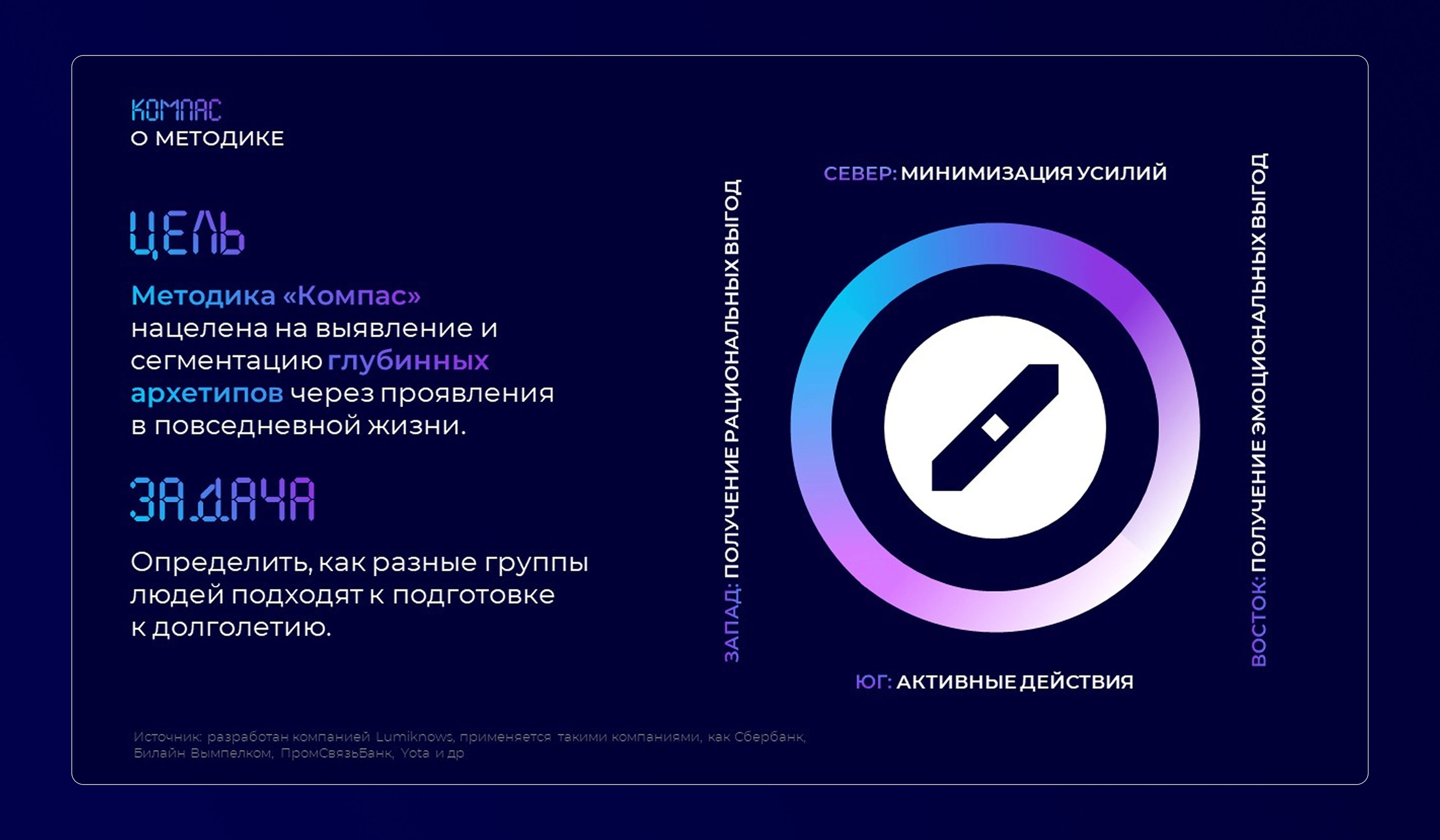 Дизайн презентации исследования в рамках форума Москва 2030 — Изображение №8 — Иллюстрация, Маркетинг на Dprofile