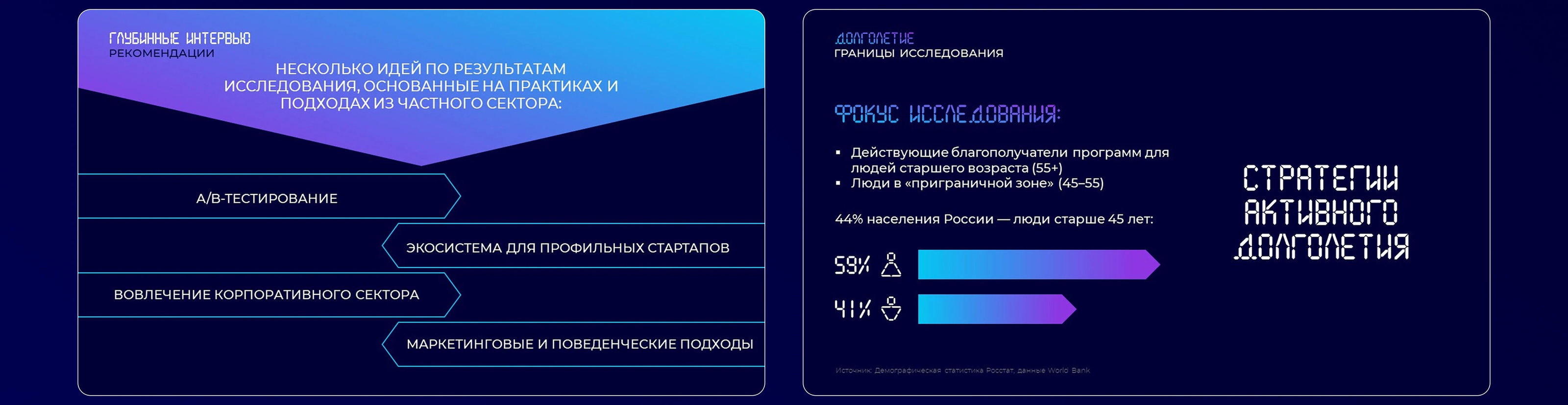 Дизайн презентации исследования в рамках форума Москва 2030 — Изображение №7 — Иллюстрация, Маркетинг на Dprofile