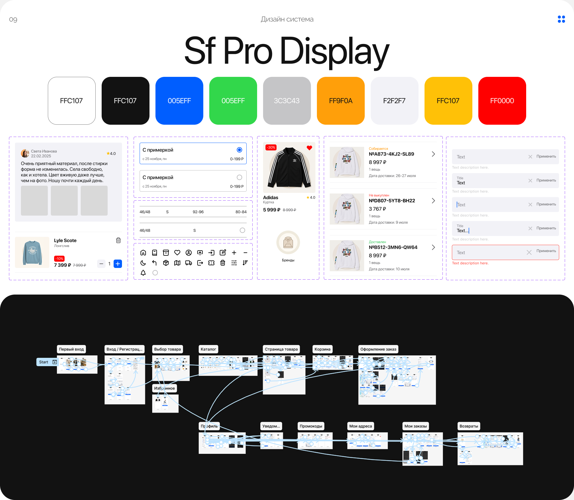 Wearhouse - Mobile App | Ux/Ui — Изображение №11 — Интерфейсы на Dprofile