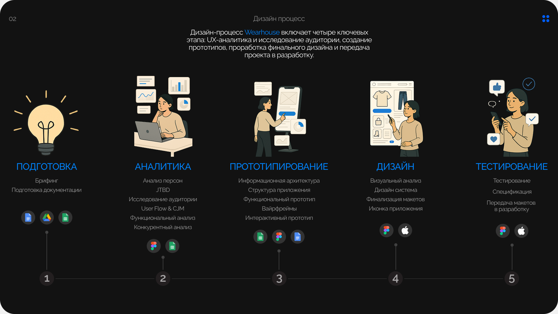 Wearhouse - Mobile App | Ux/Ui — Изображение №3 — Интерфейсы на Dprofile