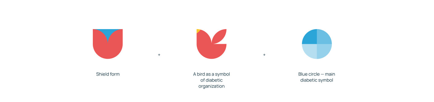National Medical Association of Cardiodiabetologists — Изображение №2 — Брендинг, Иллюстрация на Dprofile
