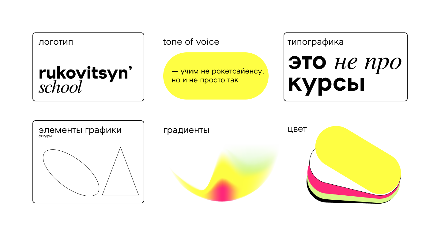 Фирменный стиль для онлайн-школы rukovitsyn'school — Изображение №3 — Интерфейсы, Брендинг на Dprofile