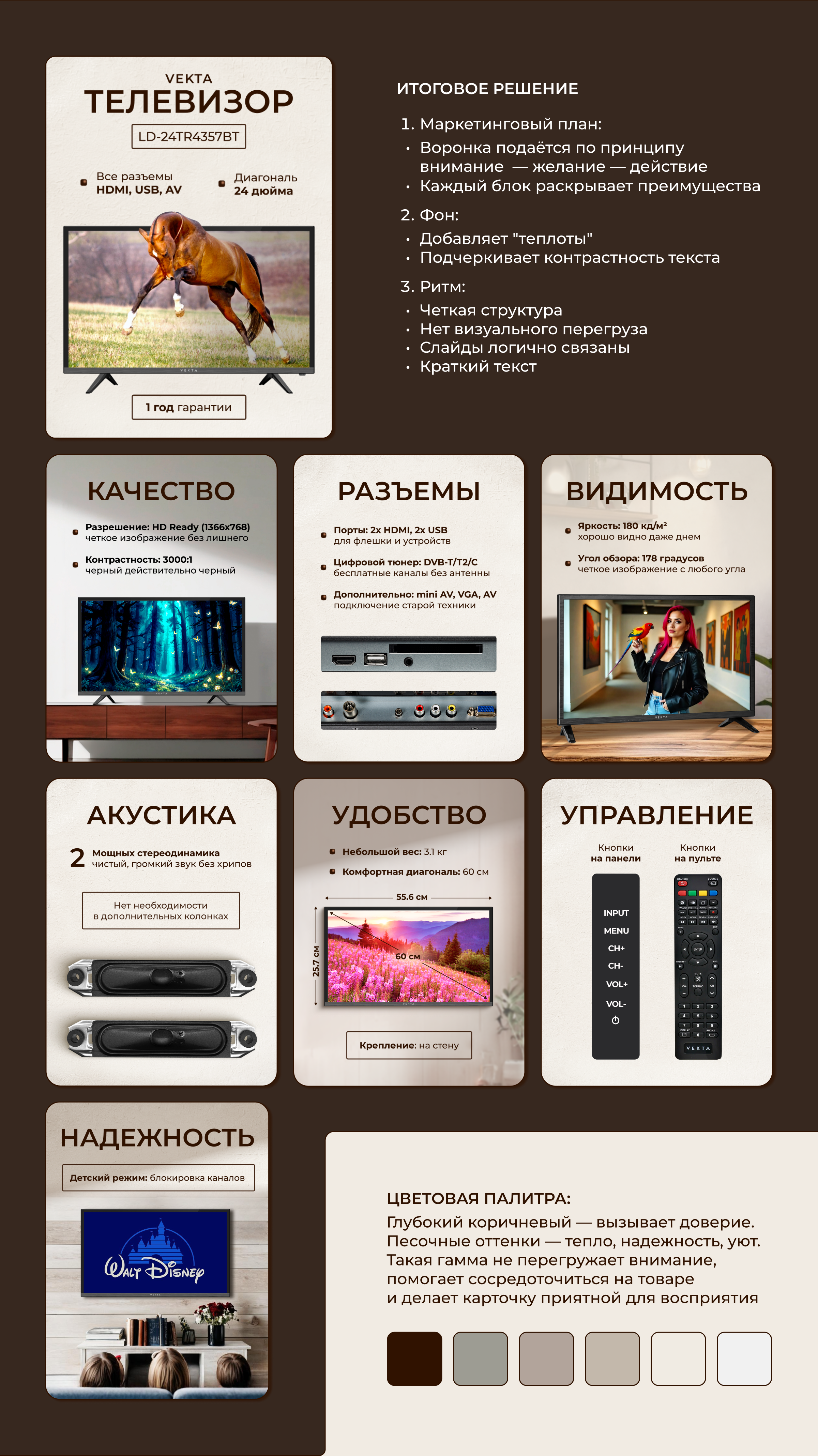 Редизайн карточки товара для Wildberries — Изображение №3 — Графика на Dprofile