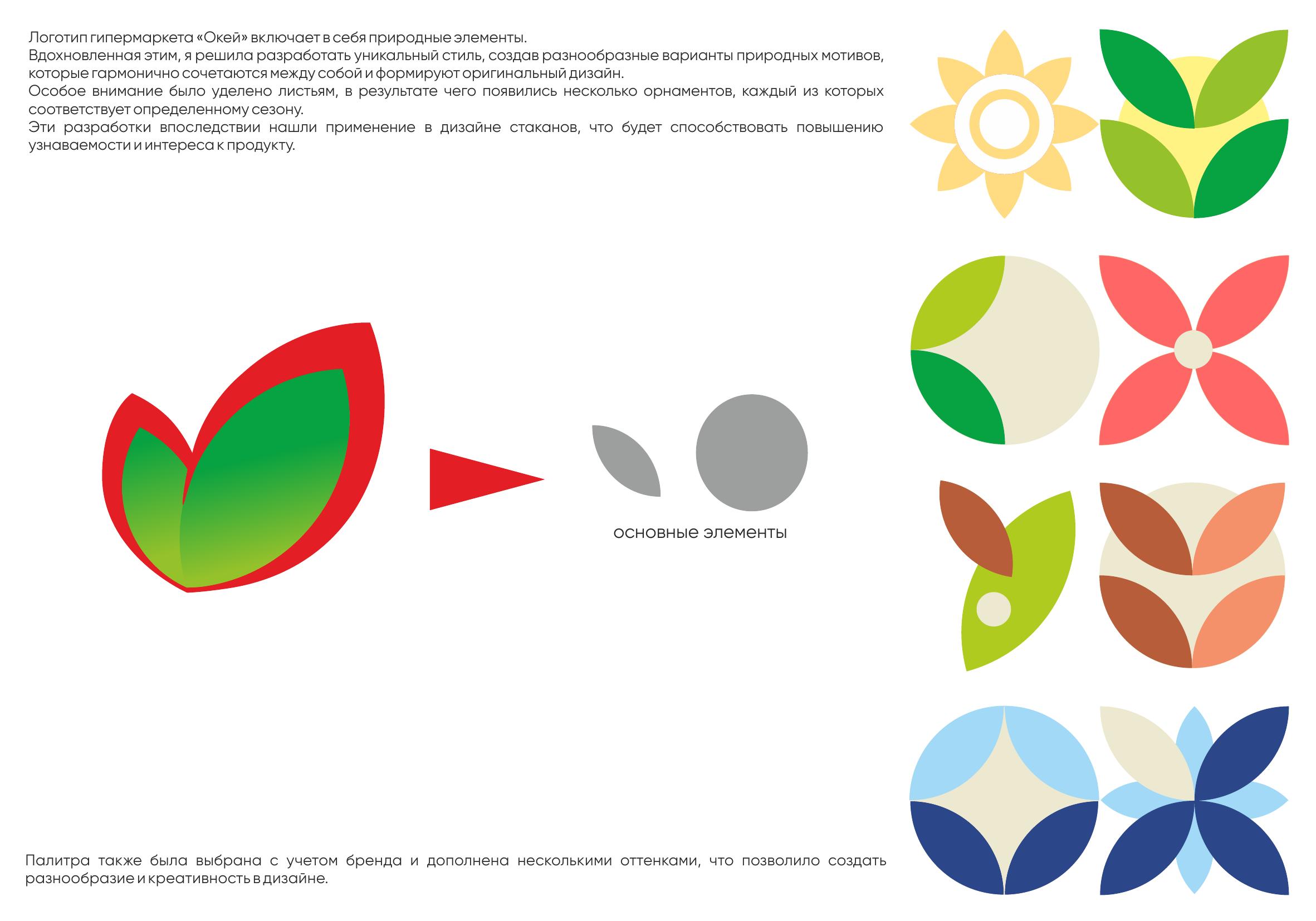 Сезонный дизайн стаканов конкурсный проект 2025 — Изображение №2 — Интерфейсы, Брендинг на Dprofile