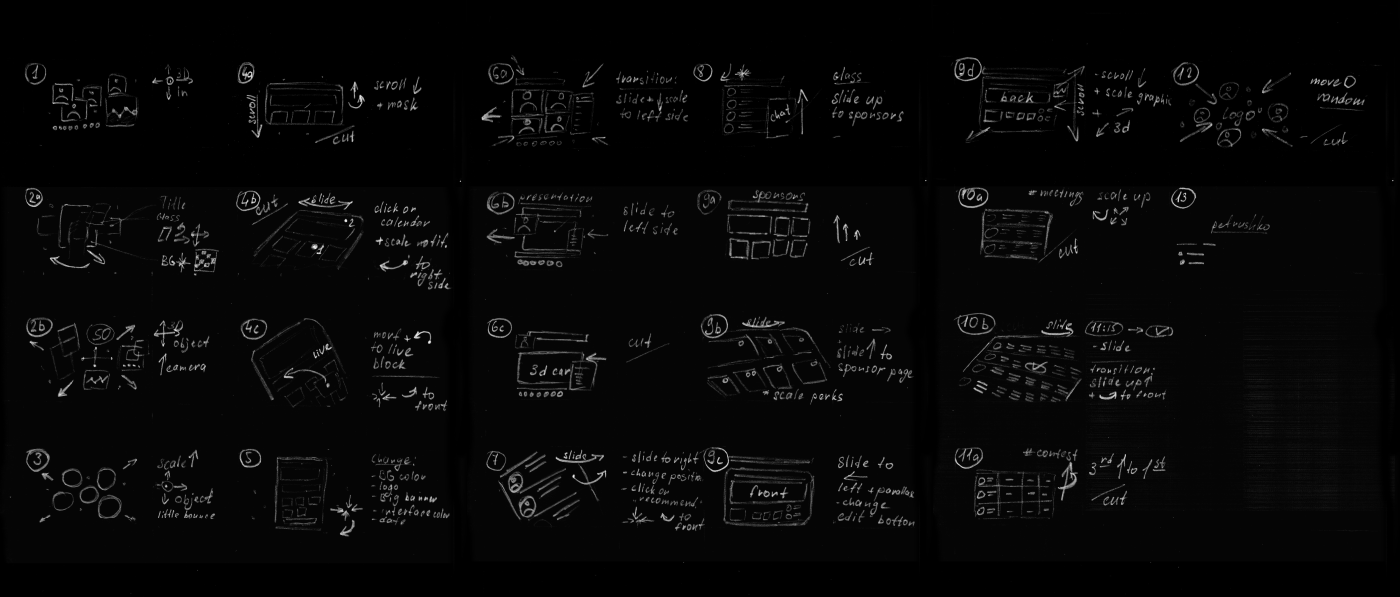 Jetconf - 2D motion video explainer — Изображение №2 — Интерфейсы, Анимация на Dprofile