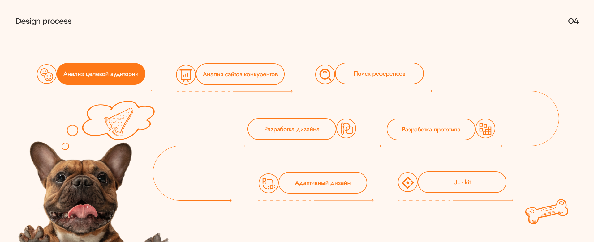Онлайн магазин товаров для животных — Изображение №4 — Интерфейсы на Dprofile