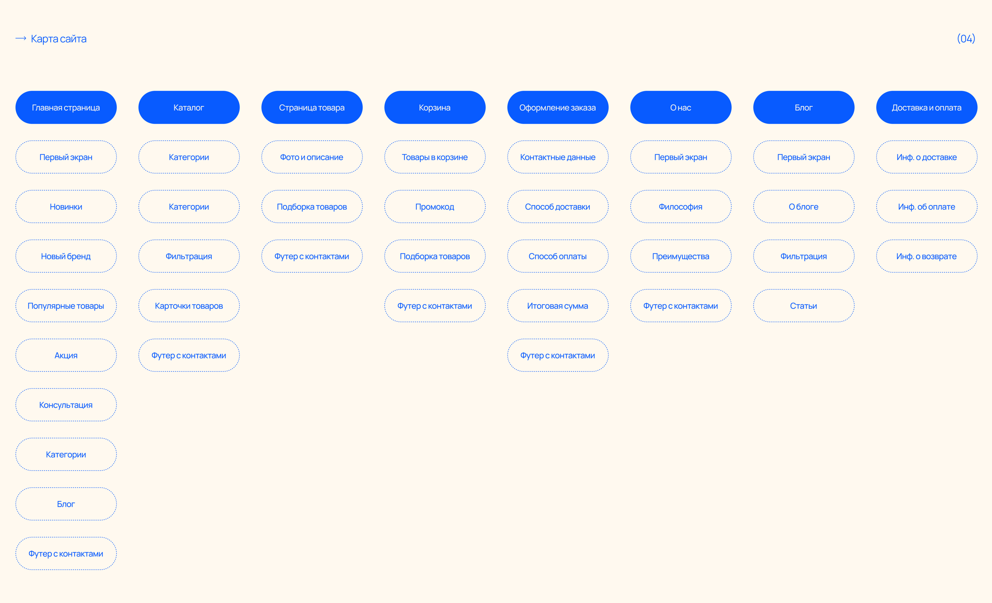 E-commerce web design concept for a skin care store — Изображение №7 — Интерфейсы на Dprofile