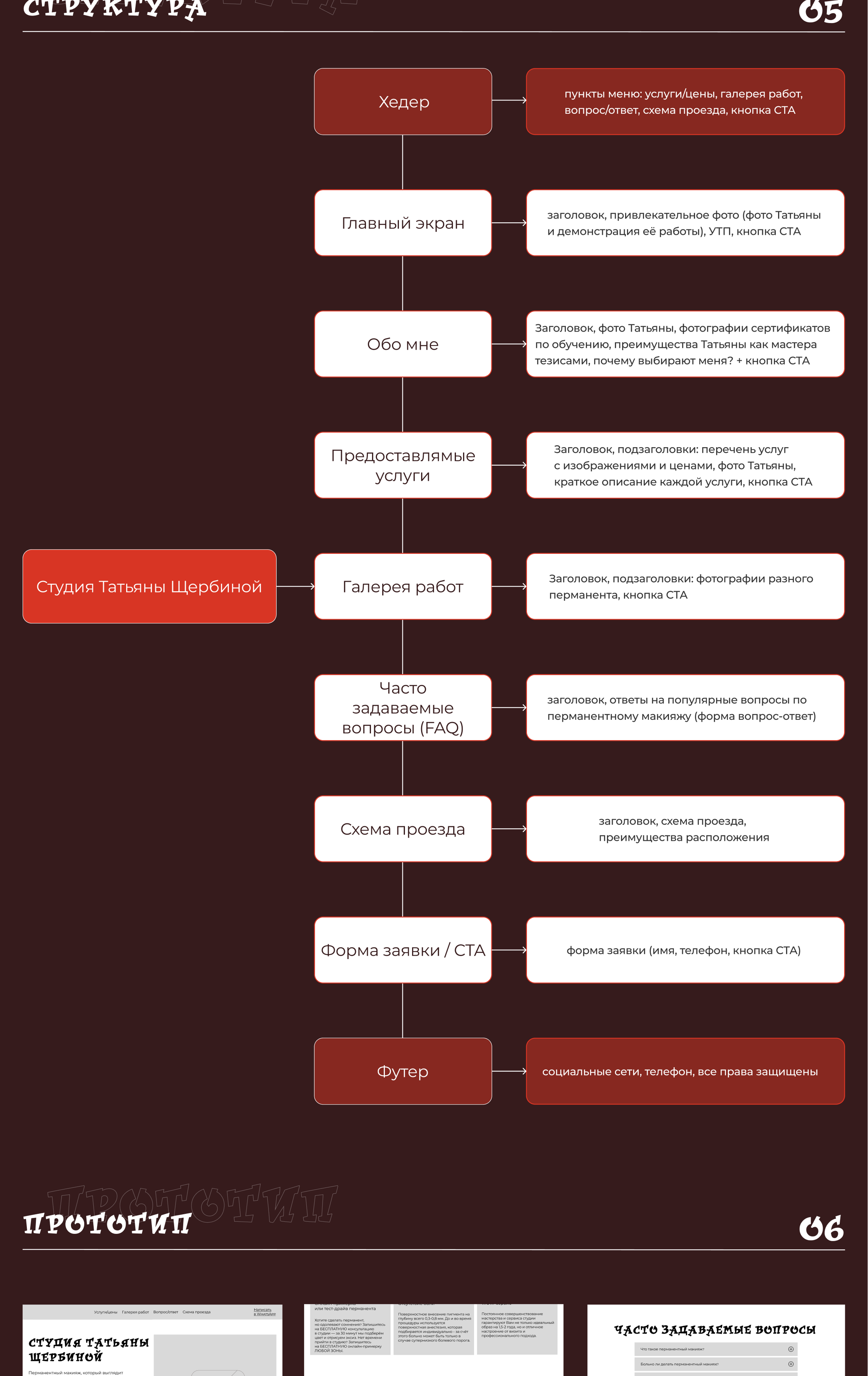 Лендинг для студии перманентного макияжа — Изображение №4 — Интерфейсы на Dprofile