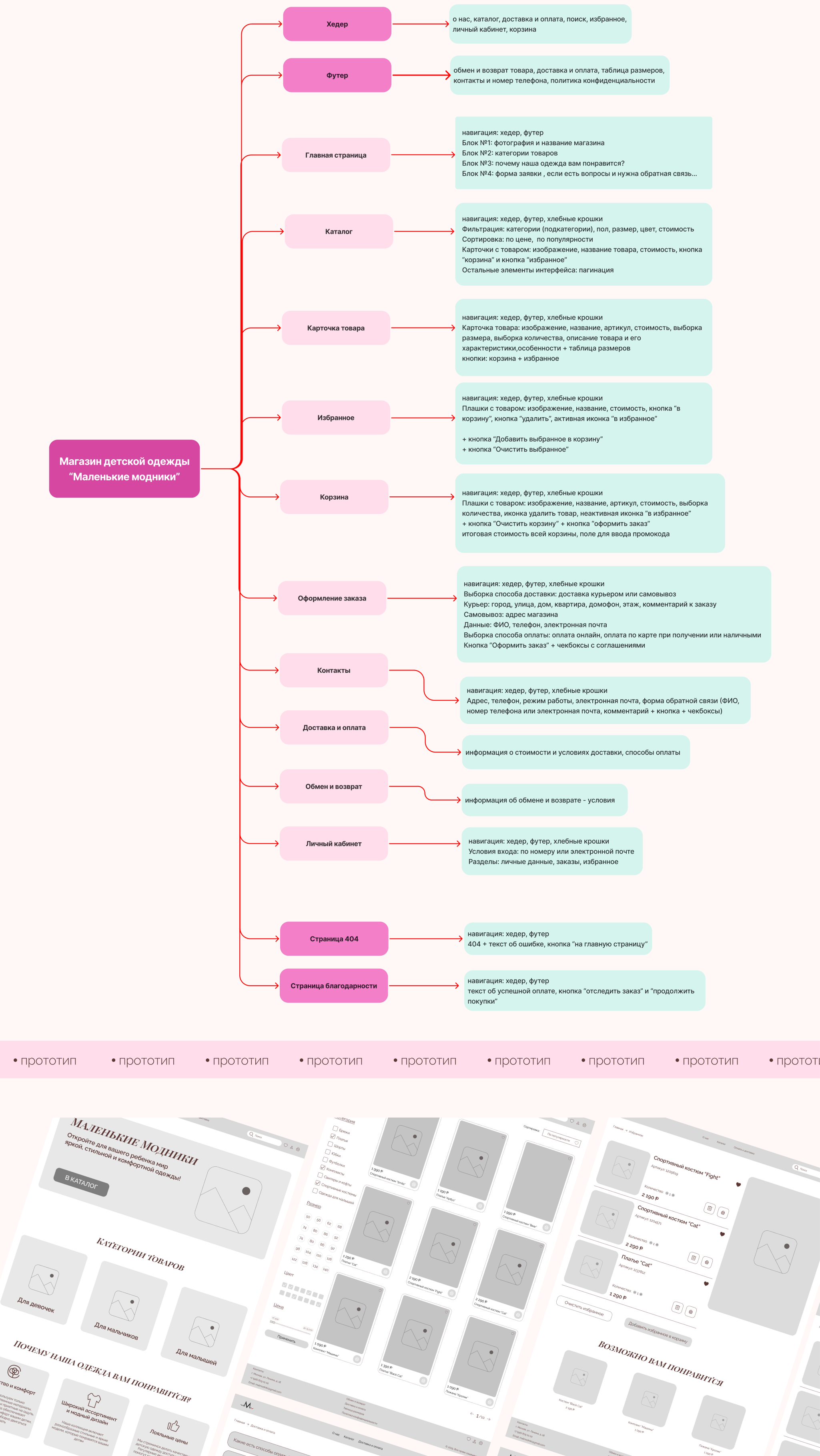 Интернет-магазин детской одежды — Изображение №3 — Интерфейсы на Dprofile