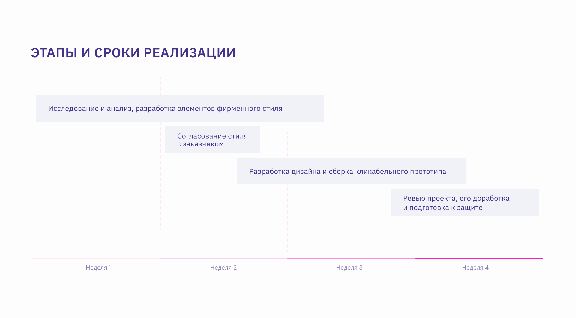 Сайт для агентства Web Ways Tech | UX UI дизайн — Изображение №4 — Интерфейсы, Брендинг на Dprofile