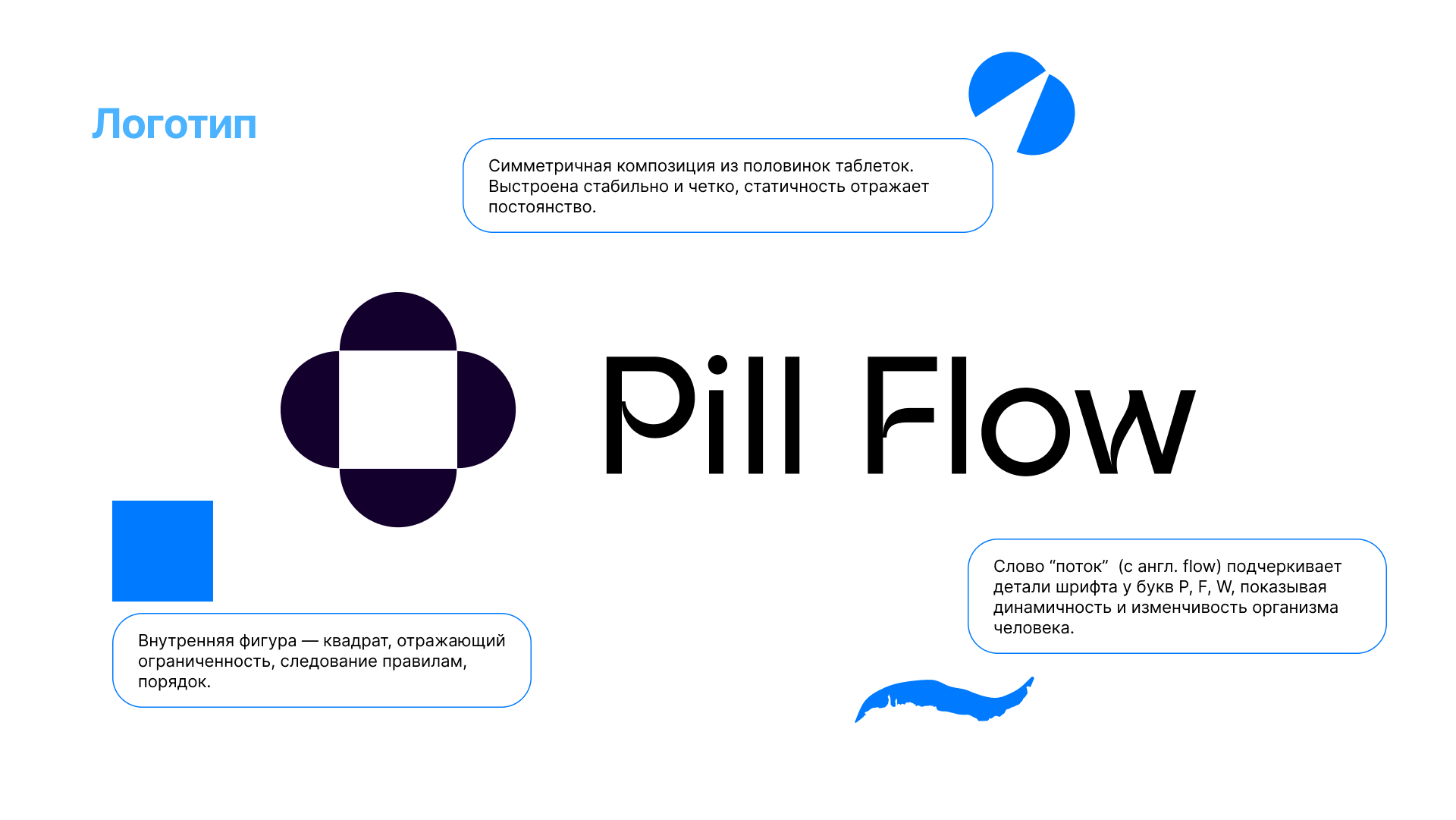 Pill Flow мобильное приложение | UX UI дизайн — Изображение №7 — Интерфейсы на Dprofile