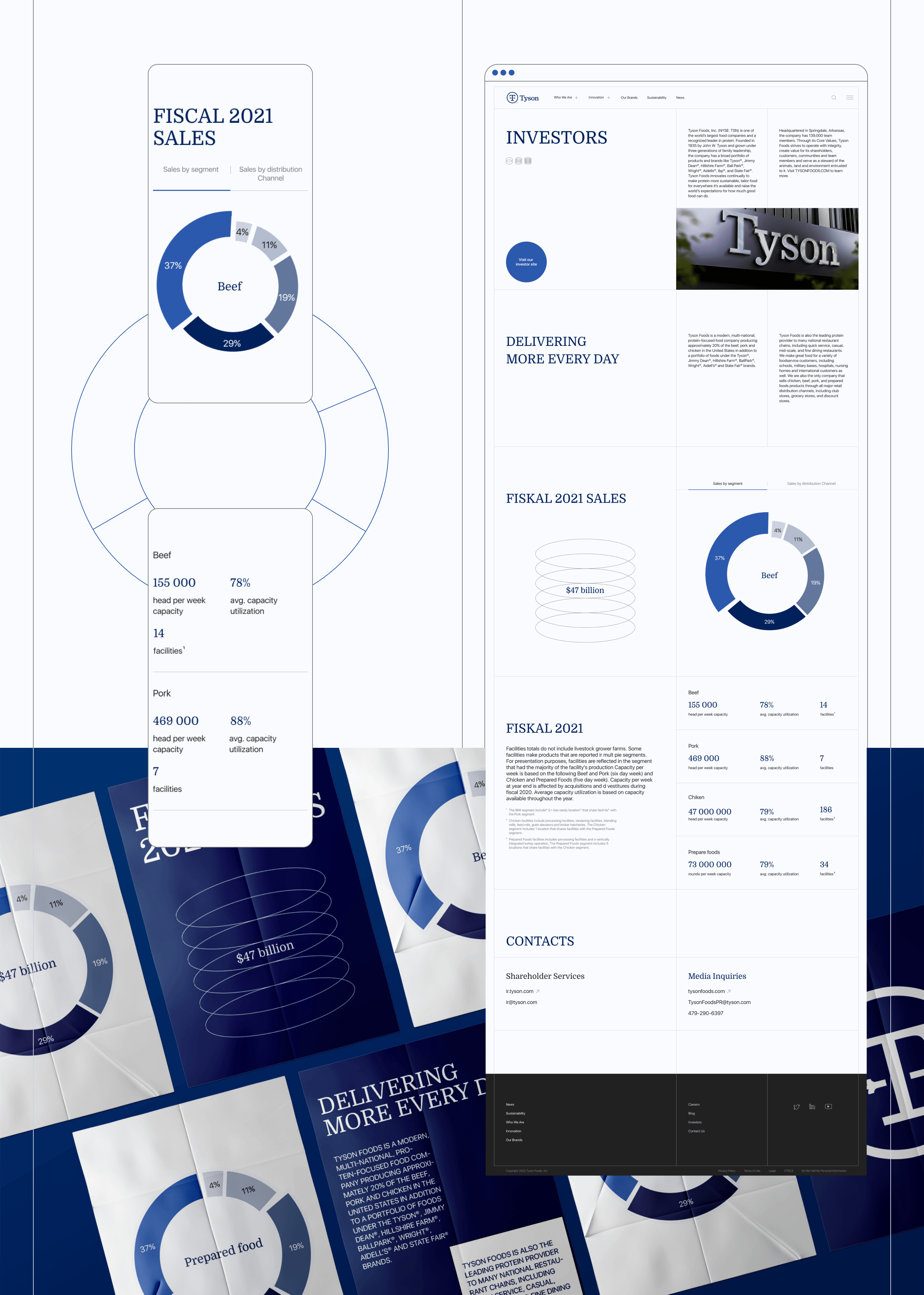 TYSON FOODS — редизайн корпоративного сайта — Изображение №8 — Интерфейсы на Dprofile