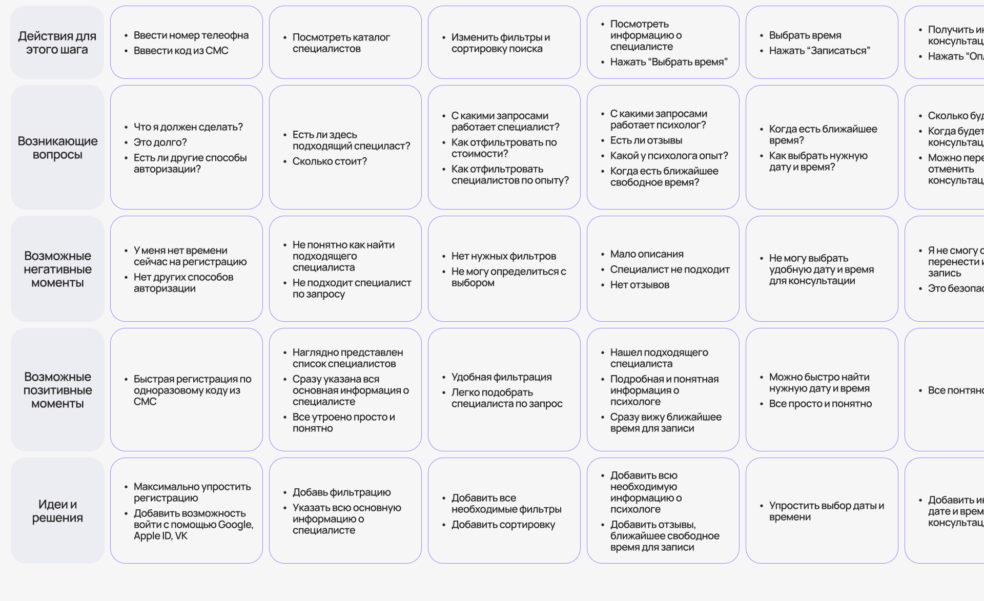 TherAppy | Мобильное приложение для психологической помощи — Изображение №9 — Интерфейсы на Dprofile
