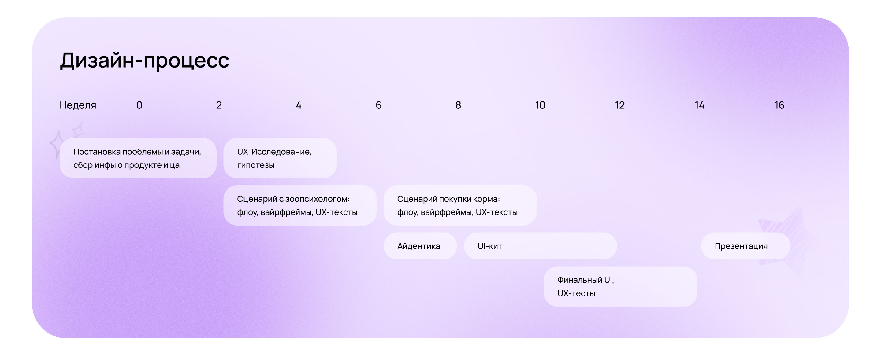 Бантик — superapp для владельцев собак | Mobile app UX/UI — Изображение №3 — Интерфейсы на Dprofile