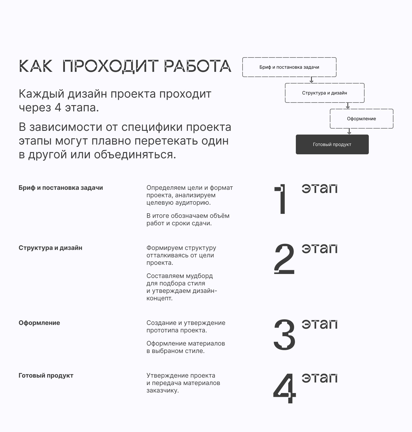 Портфолио презентаций — Изображение №2 — Маркетинг на Dprofile
