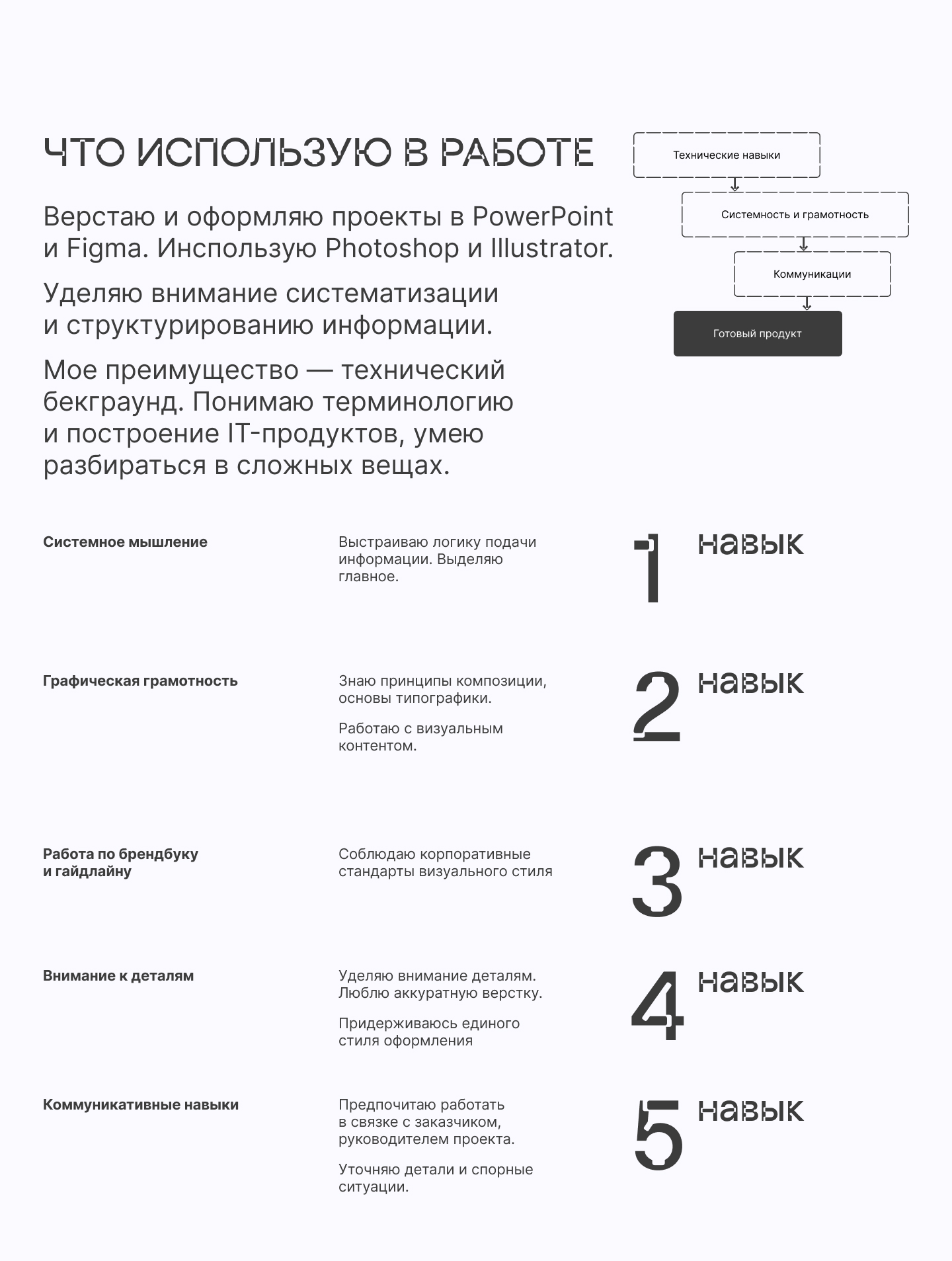 Резюме — Изображение №2 — Маркетинг на Dprofile