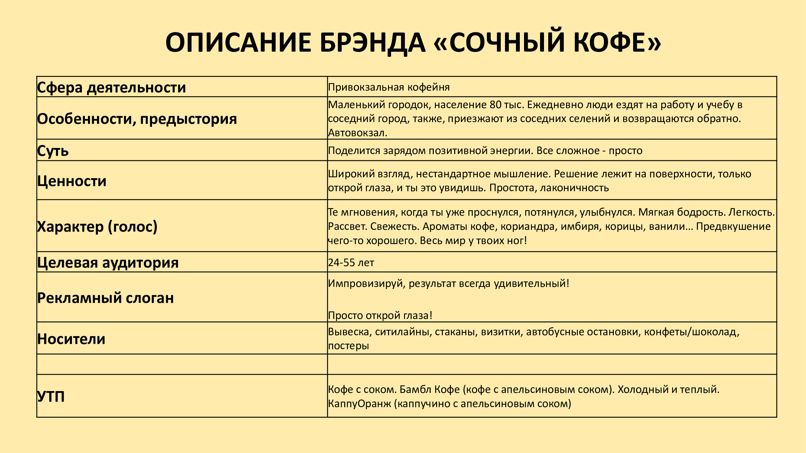 Нэйминг, концепция и визуальная айдентика — Изображение №2 — Брендинг на Dprofile