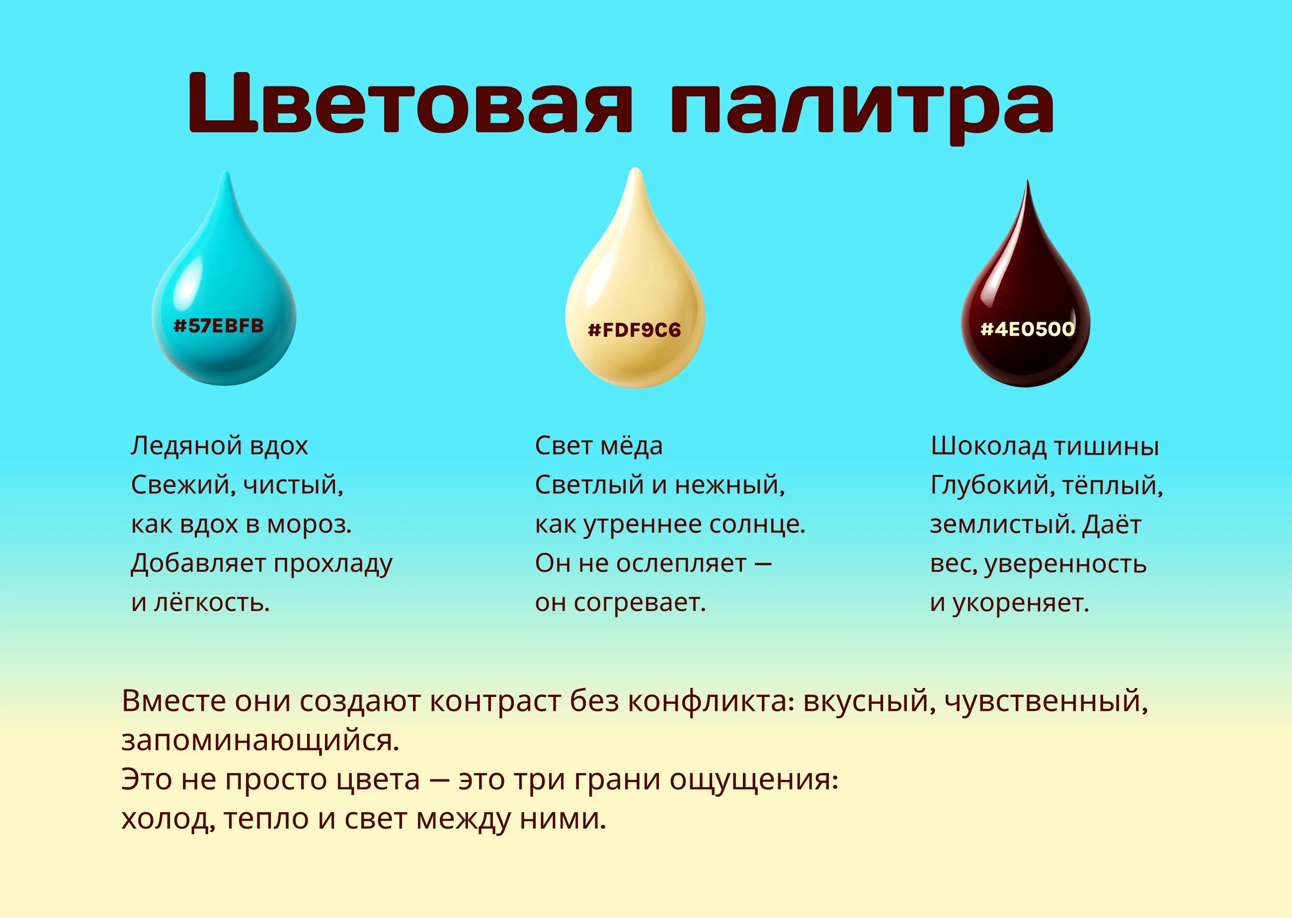 Айдентика, нейминг кафе-мороженого — Изображение №15 — Брендинг, Маркетинг на Dprofile
