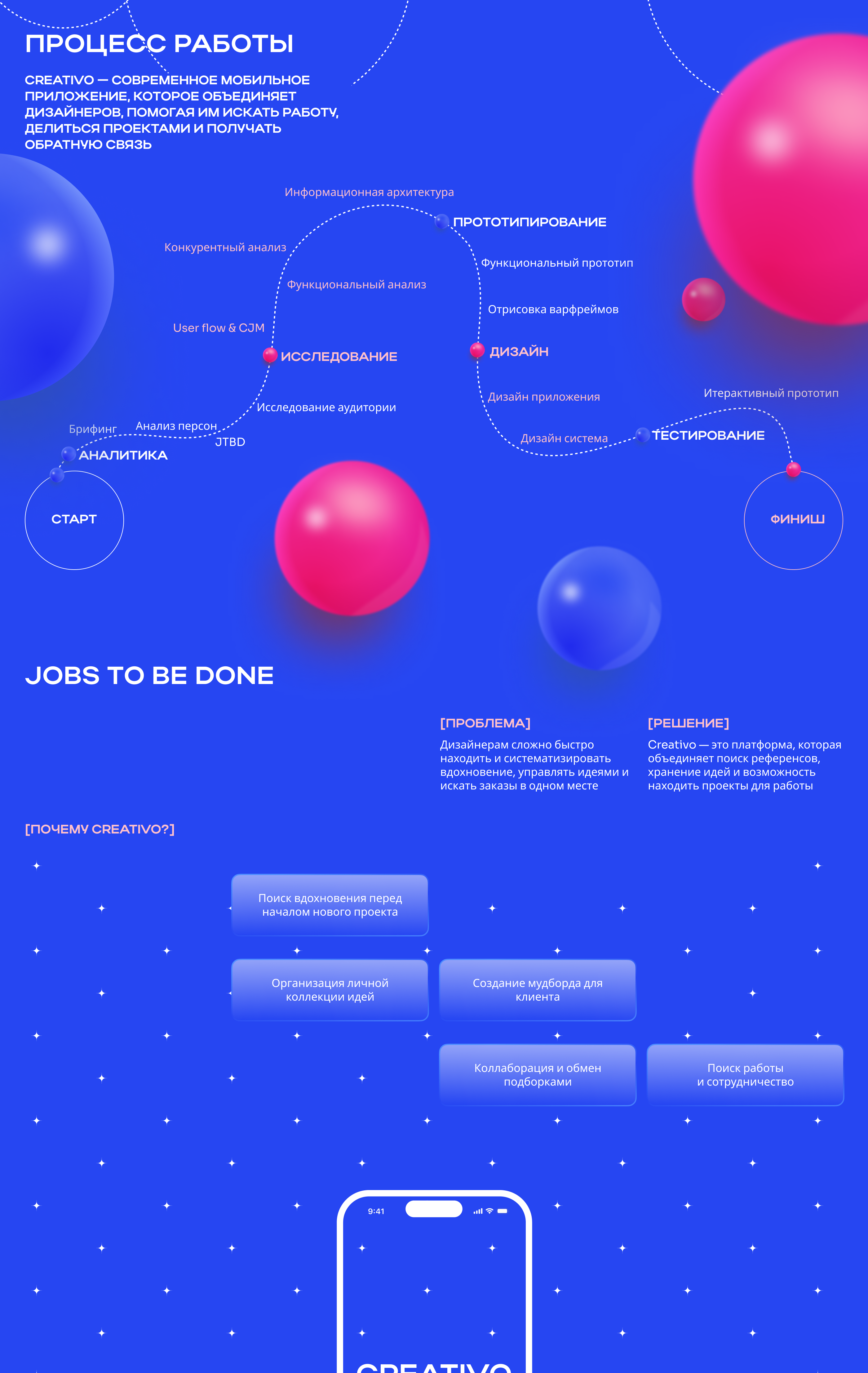 CREATIVO | Mobile App — Изображение №2 — Интерфейсы на Dprofile