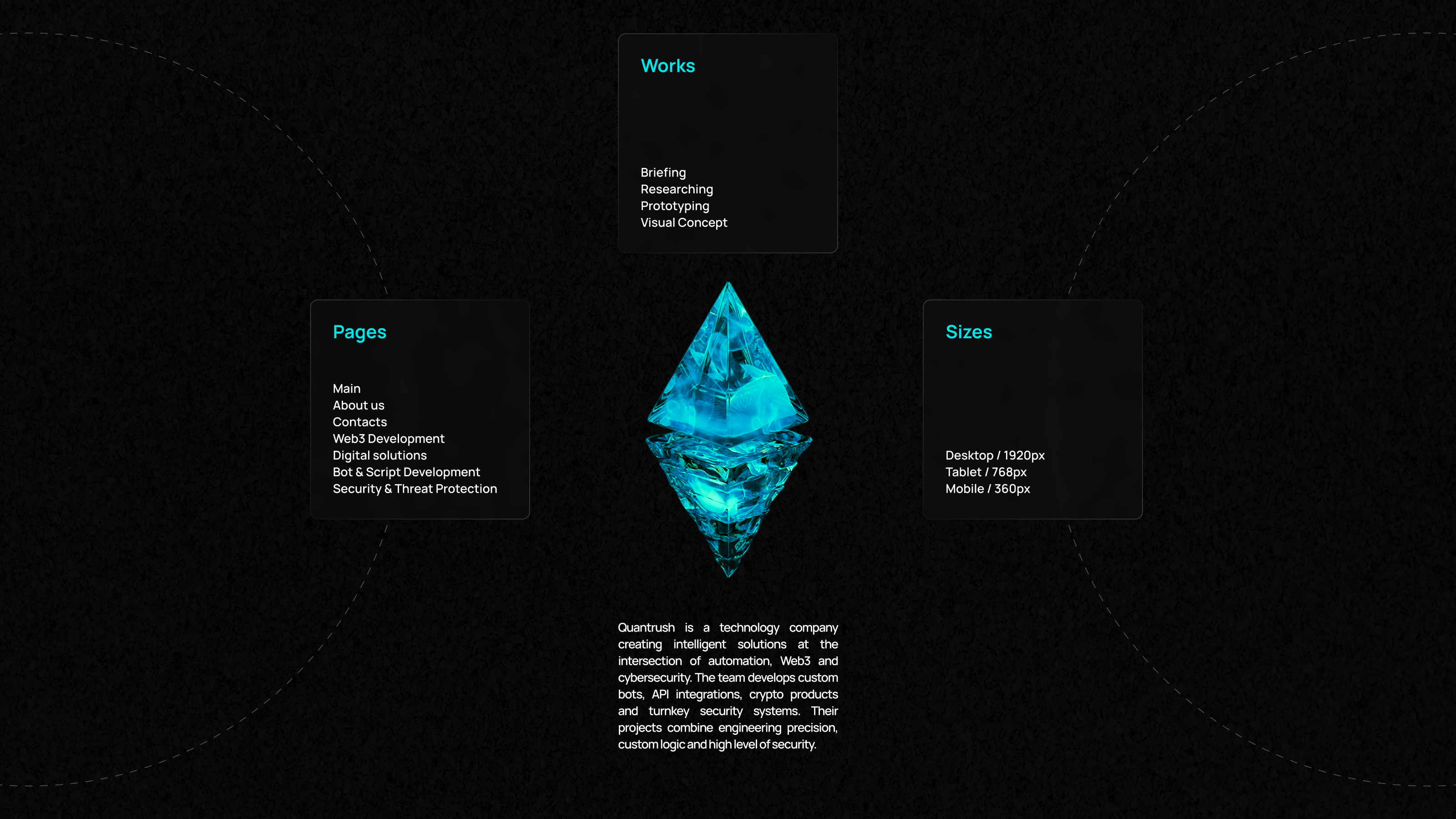 QuantRush | Corporate website design — Изображение №2 — Интерфейсы, Брендинг на Dprofile