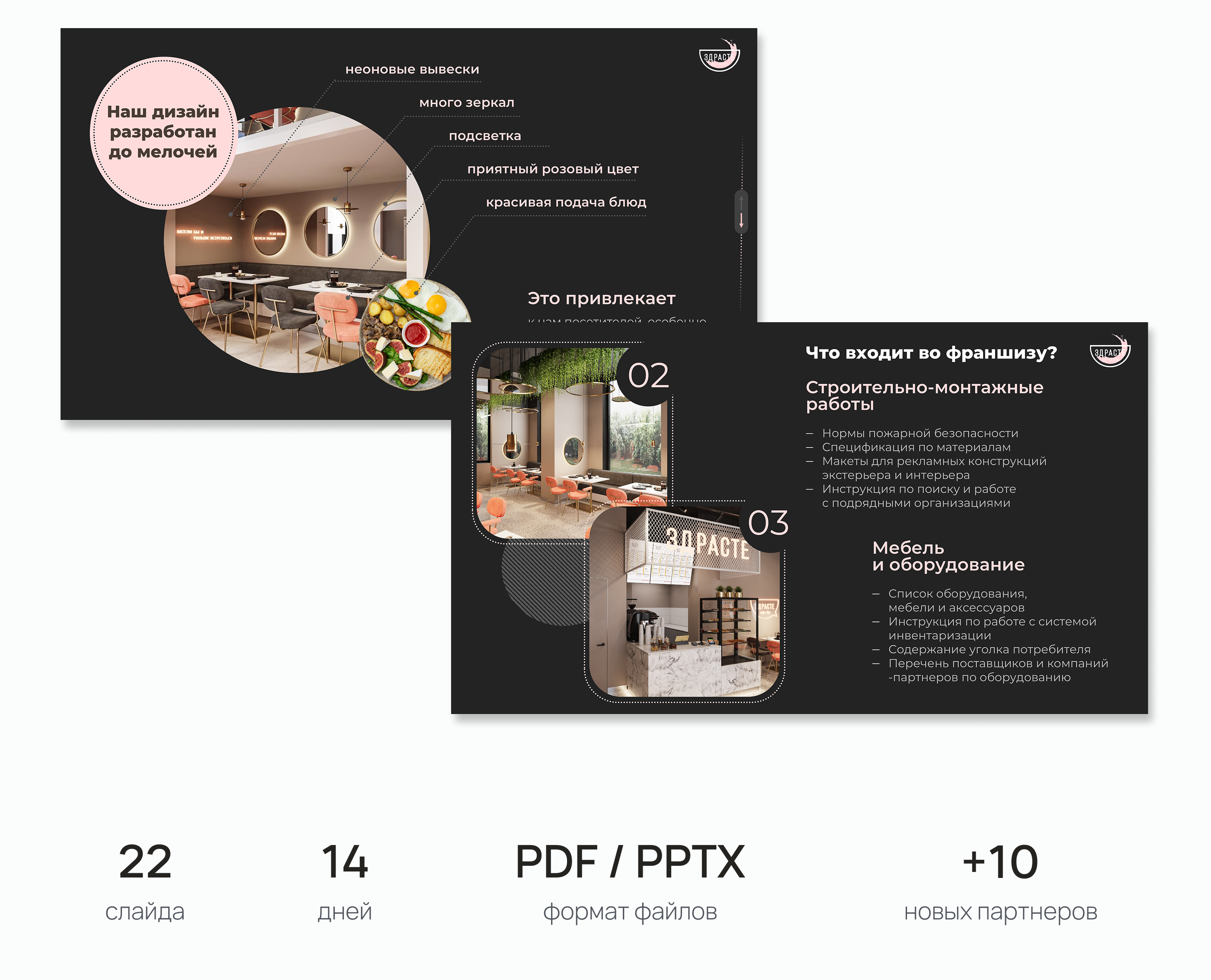 Дизайн презентации для бизнеса | Франшиза Здрасте.кафе — Изображение №3 — Графика, Маркетинг на Dprofile