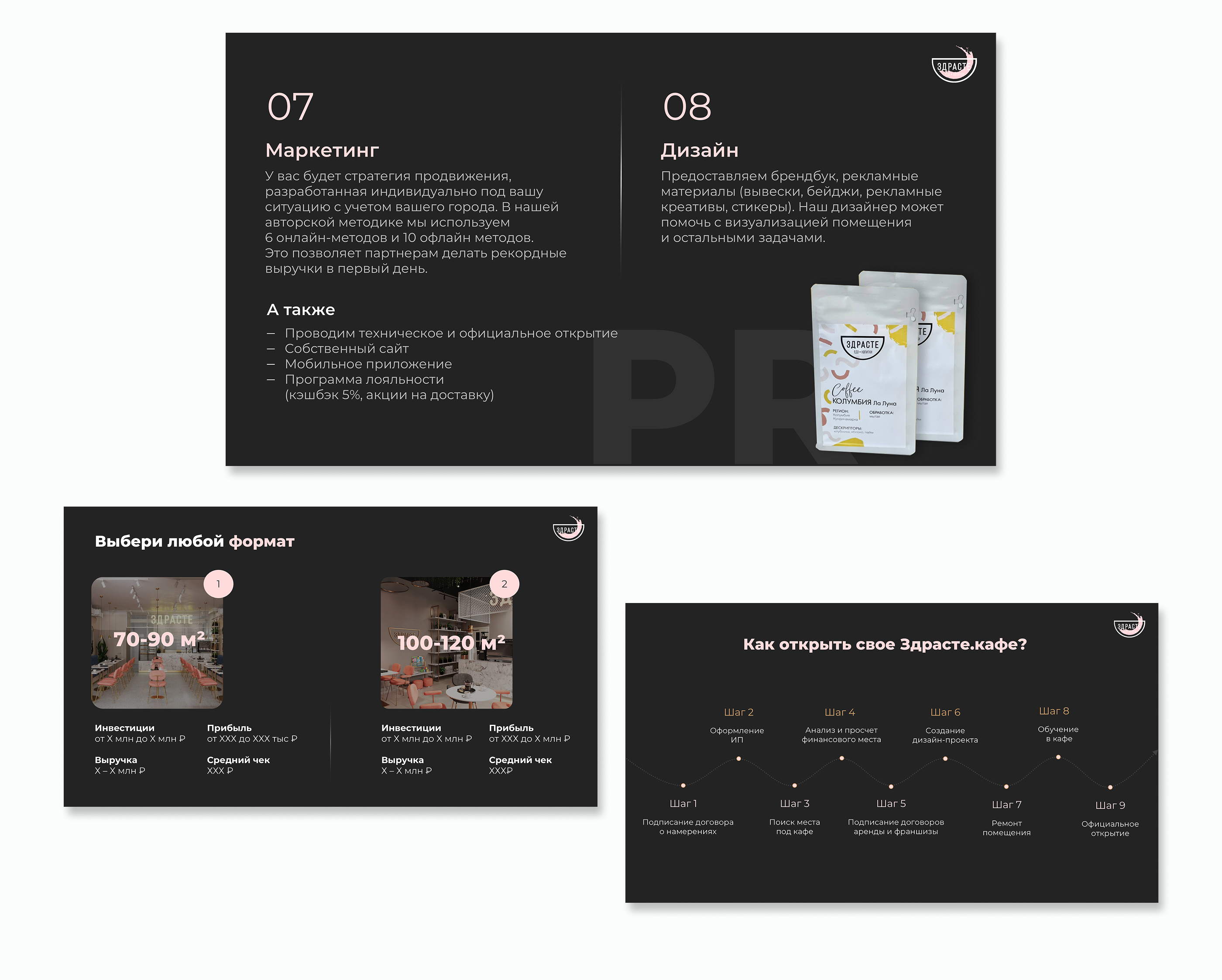 Дизайн презентации для бизнеса | Франшиза Здрасте.кафе — Изображение №5 — Графика, Маркетинг на Dprofile