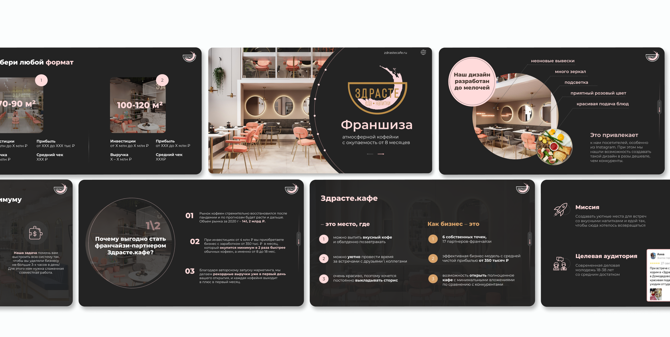 Дизайн презентации для бизнеса | Франшиза Здрасте.кафе — Изображение №1 — Графика, Маркетинг на Dprofile