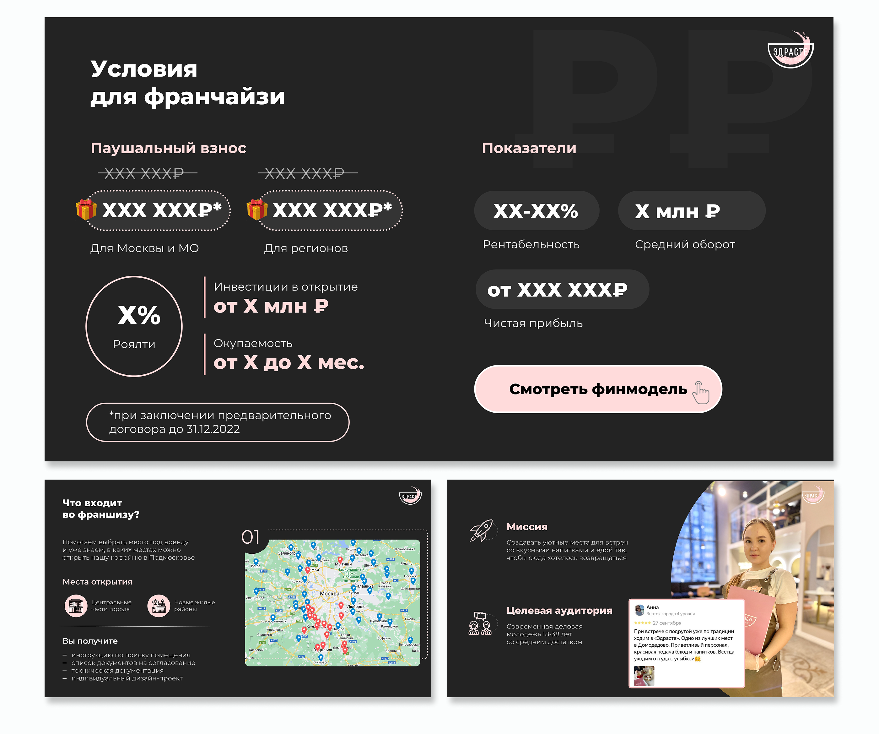 Дизайн презентации для бизнеса | Франшиза Здрасте.кафе — Изображение №4 — Графика, Маркетинг на Dprofile