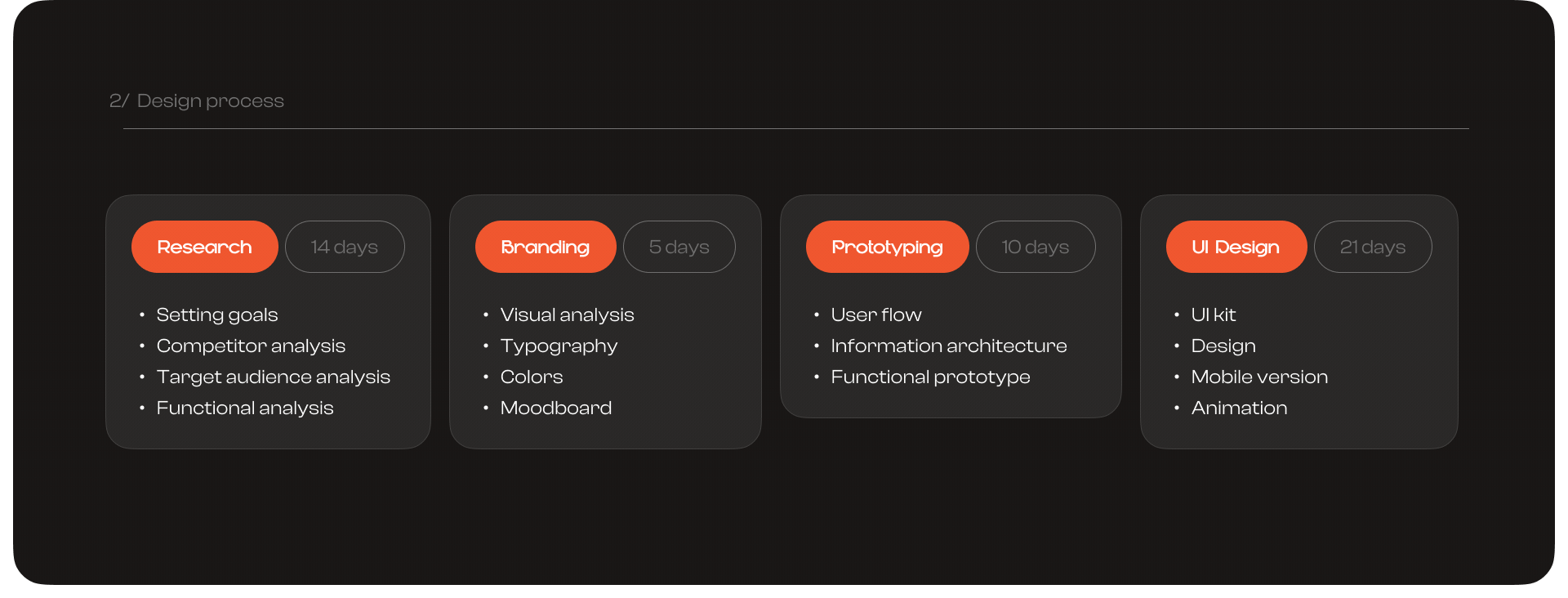 Steer – Hub for Designers – UI/UX Design — Изображение №5 — Интерфейсы, Брендинг на Dprofile