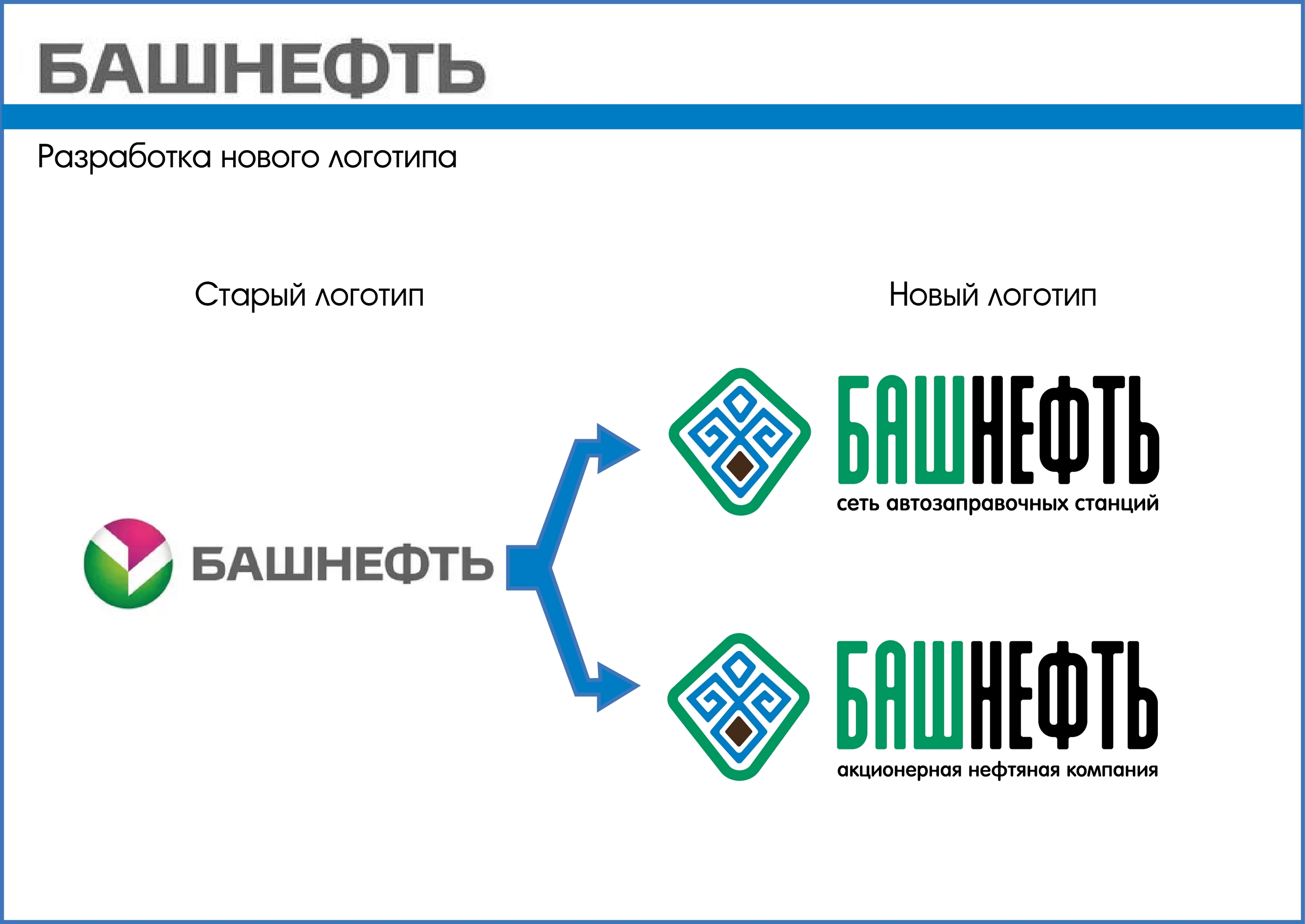 Учебный проект "Редизайн логотипа" — Изображение №1 — Брендинг на Dprofile