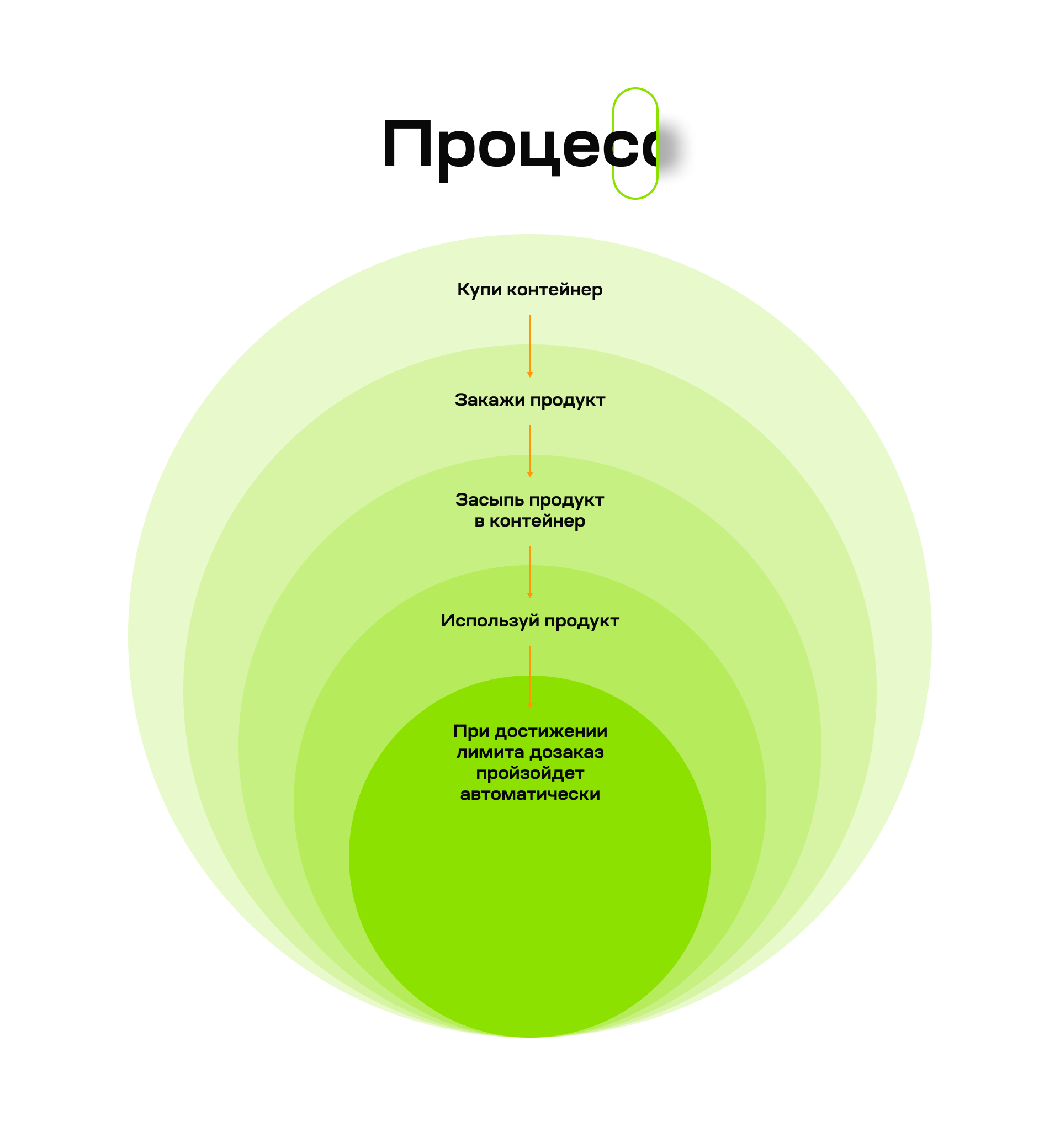 Teliiport — Изображение №7 — Интерфейсы, Брендинг на Dprofile