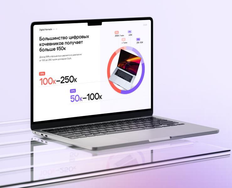 Цифровое кочевничество | Презентация — Графика, Маркетинг на Dprofile