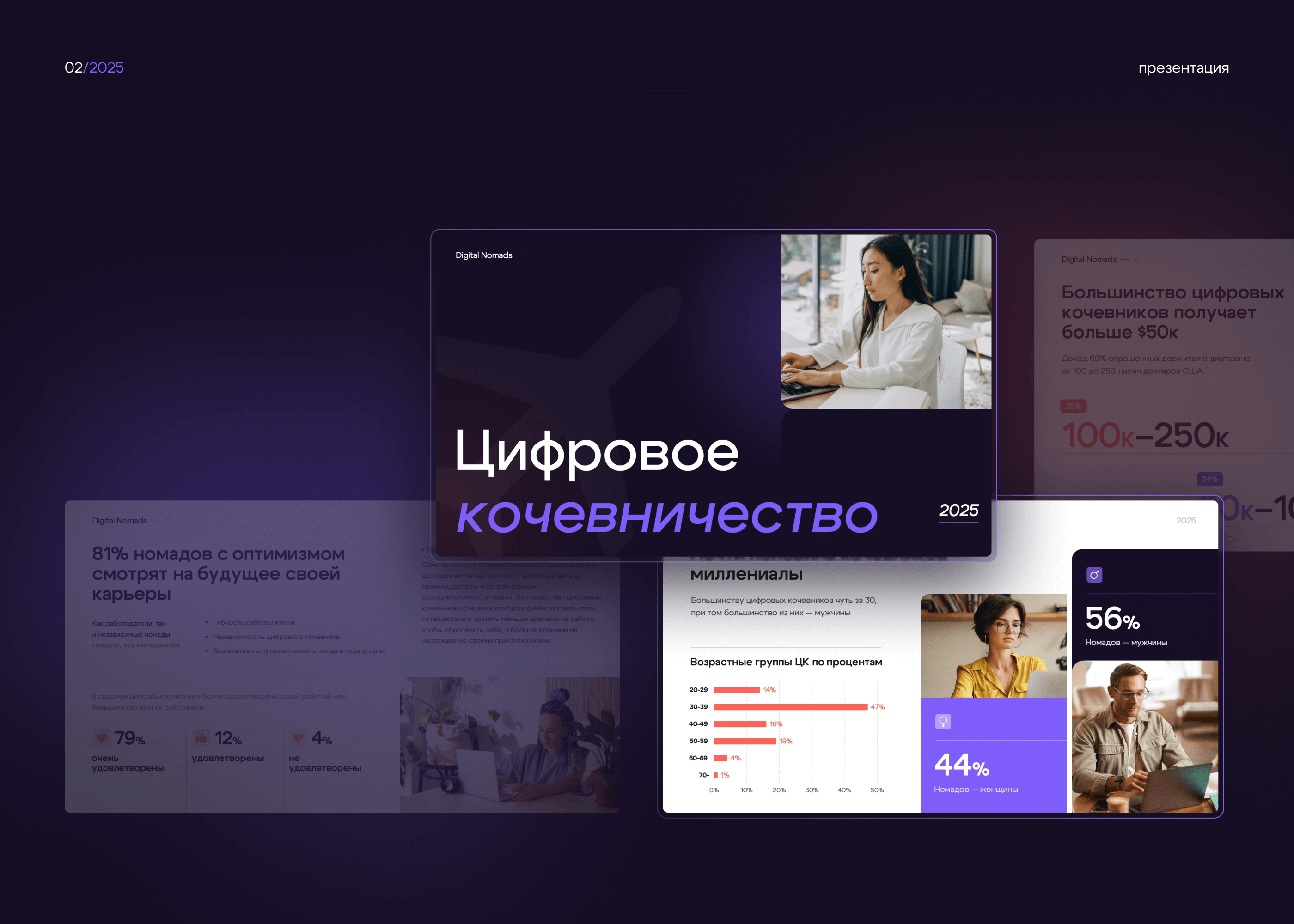 Цифровое кочевничество | Презентация — Изображение №1 — Графика, Маркетинг на Dprofile