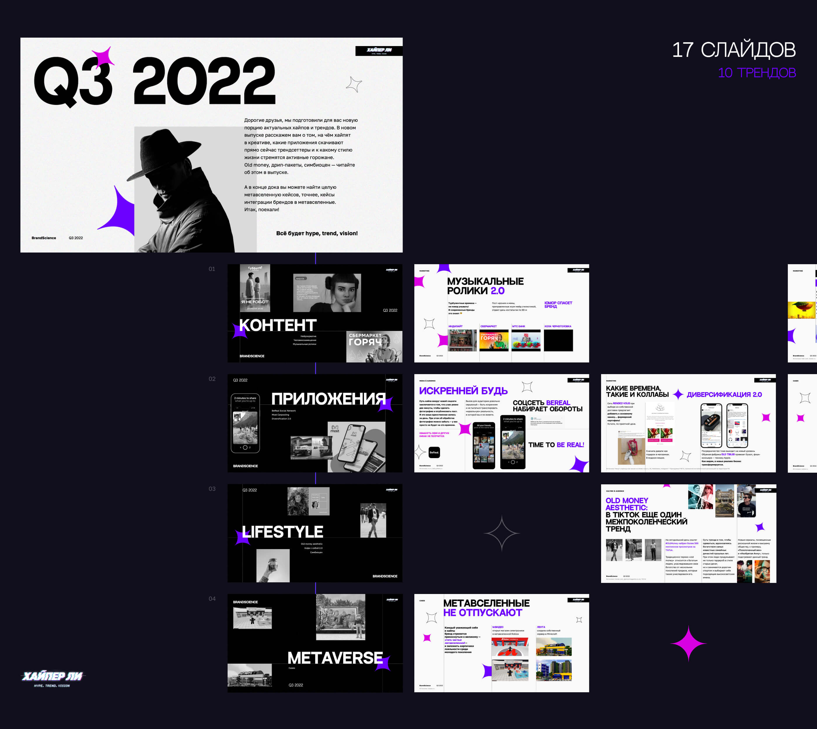 Хайпер Ли | Презентация с трендами Q3 2022 — Изображение №2 — Графика, Маркетинг на Dprofile