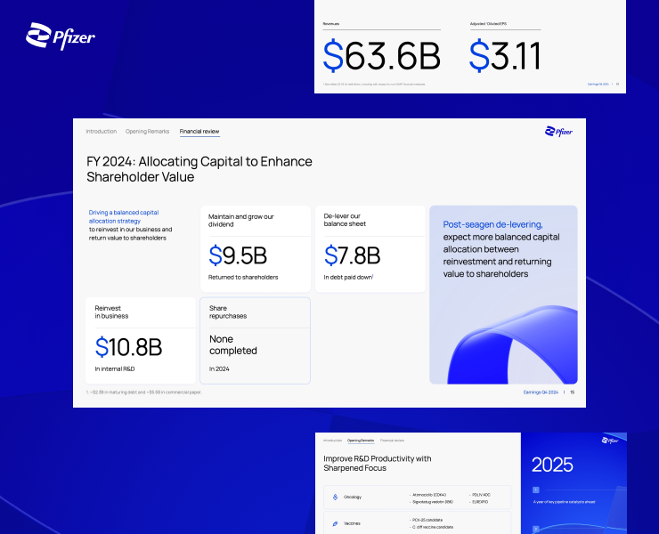 Pfizer | Q4 2024 Report — Графика, Маркетинг на Dprofile
