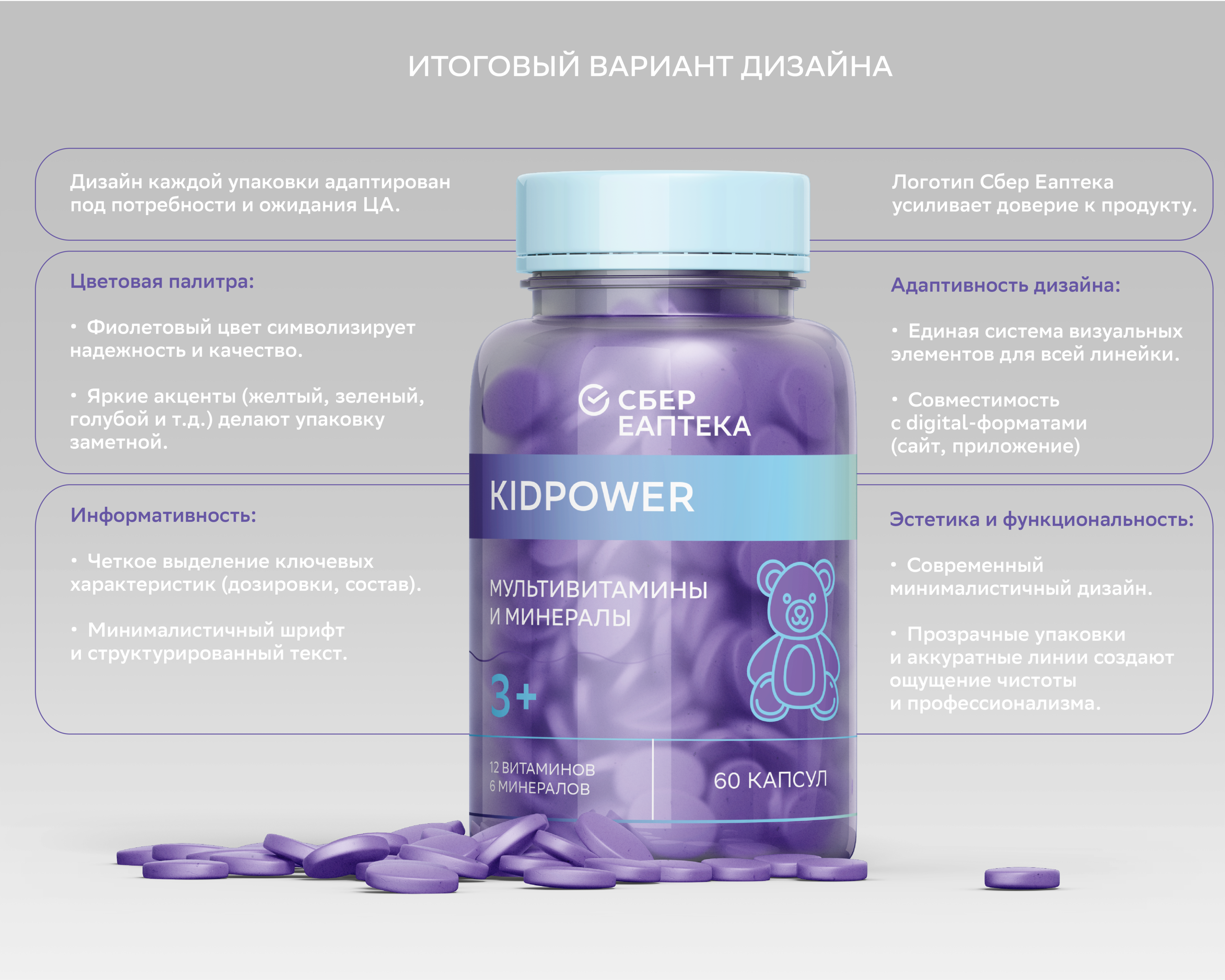 Дизайн упаковки для СТМ Сбер Еаптека — Изображение №4 — Интерфейсы, Брендинг на Dprofile