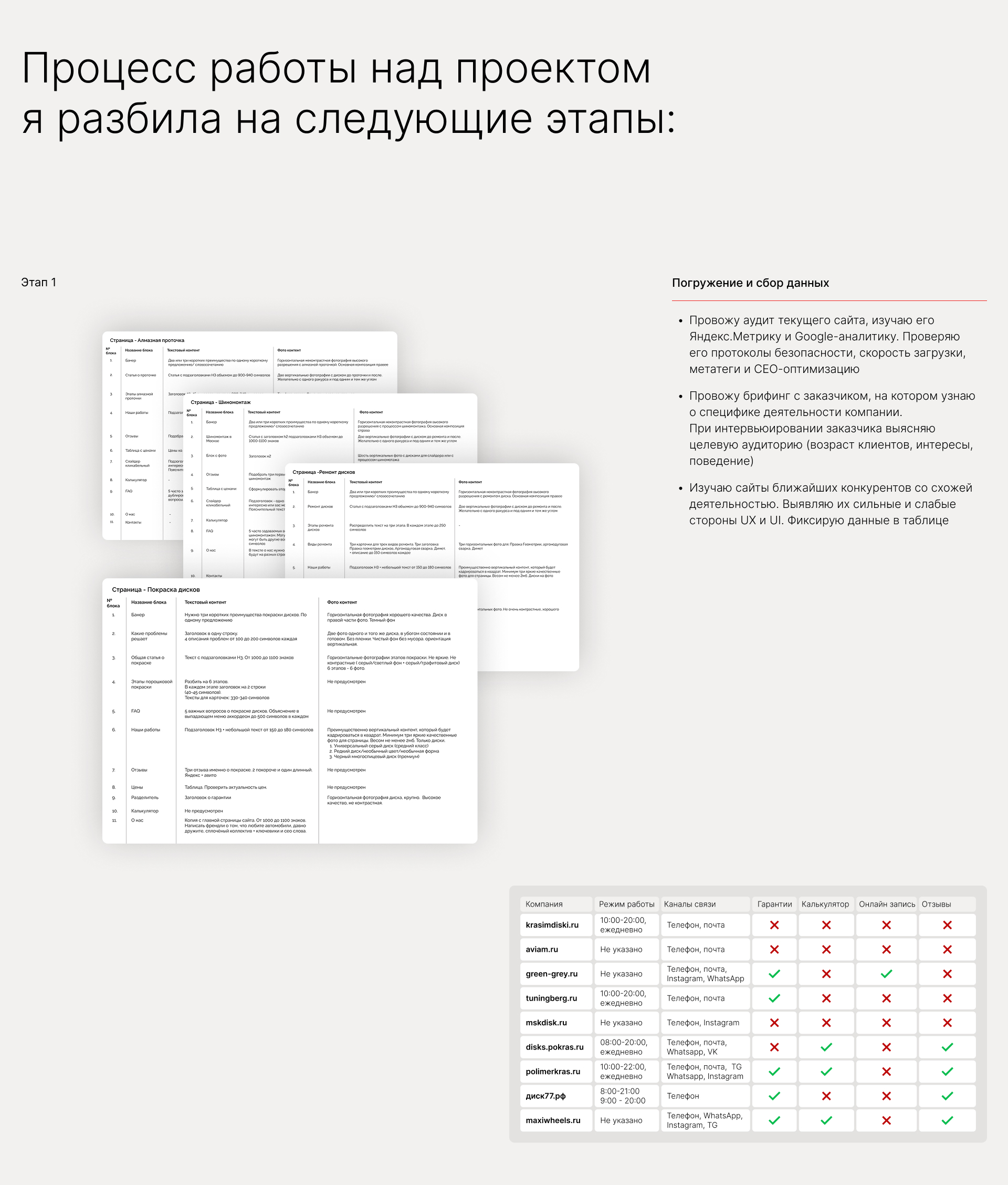 Редизайн сайта | Автобизнес "200 градусов" — Изображение №5 — Интерфейсы на Dprofile