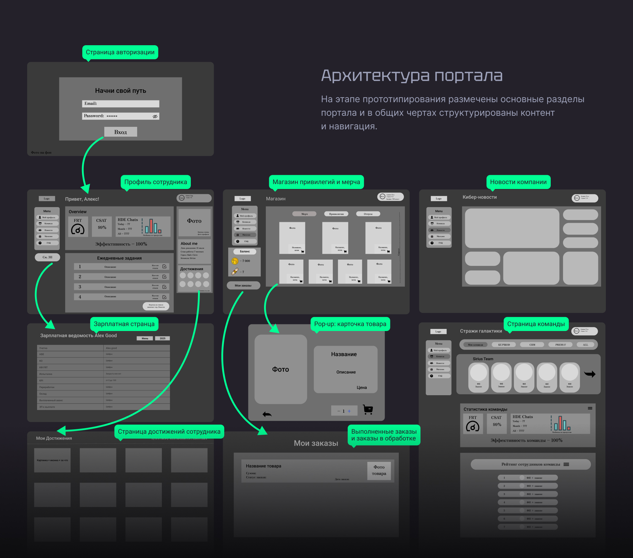 UX/UI-дизайн портала — Изображение №4 — Интерфейсы на Dprofile