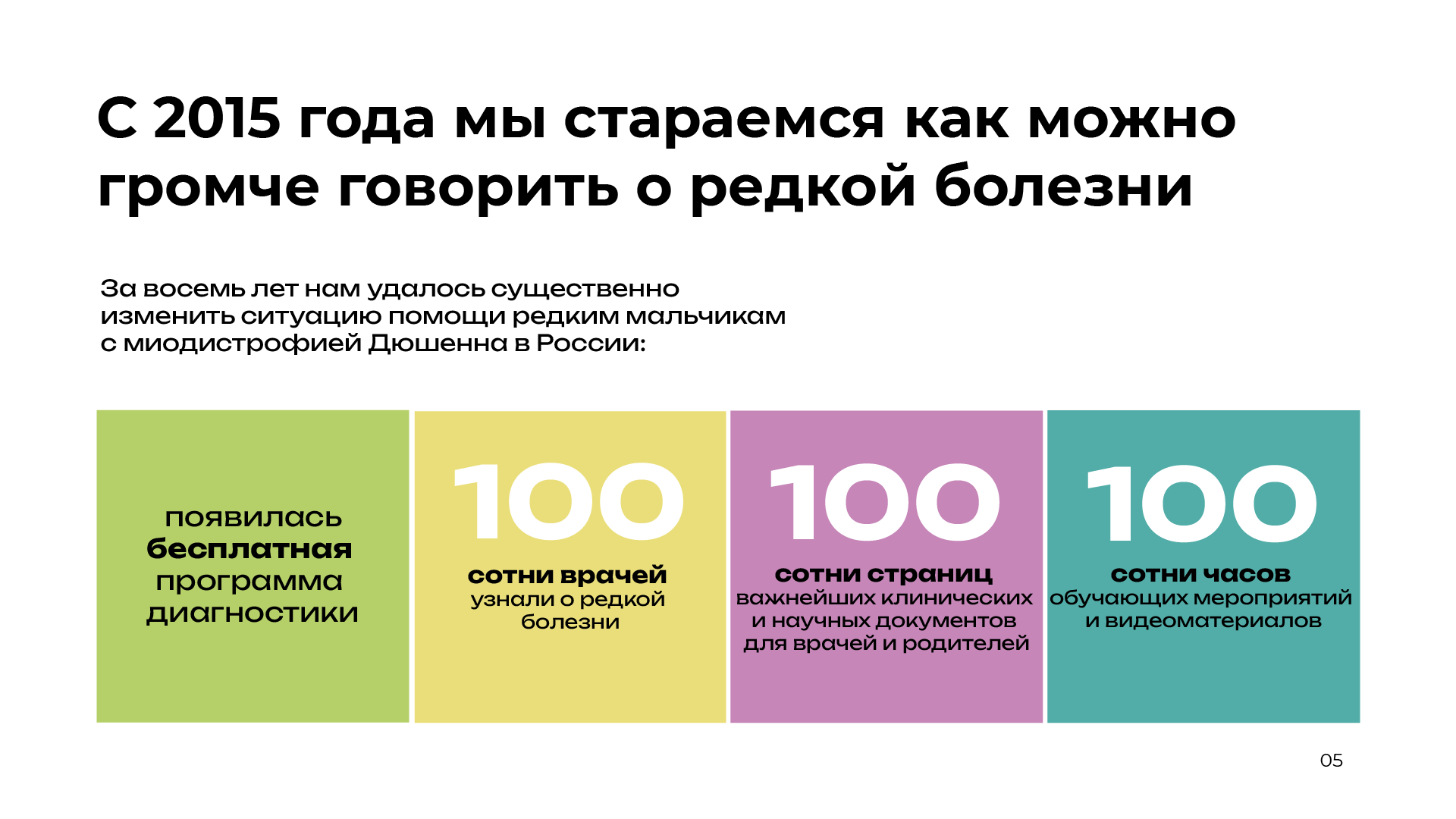 Дизайн презентации фонда "Мой мио" (Учебный проект) — Изображение №5 — Графика, Маркетинг на Dprofile