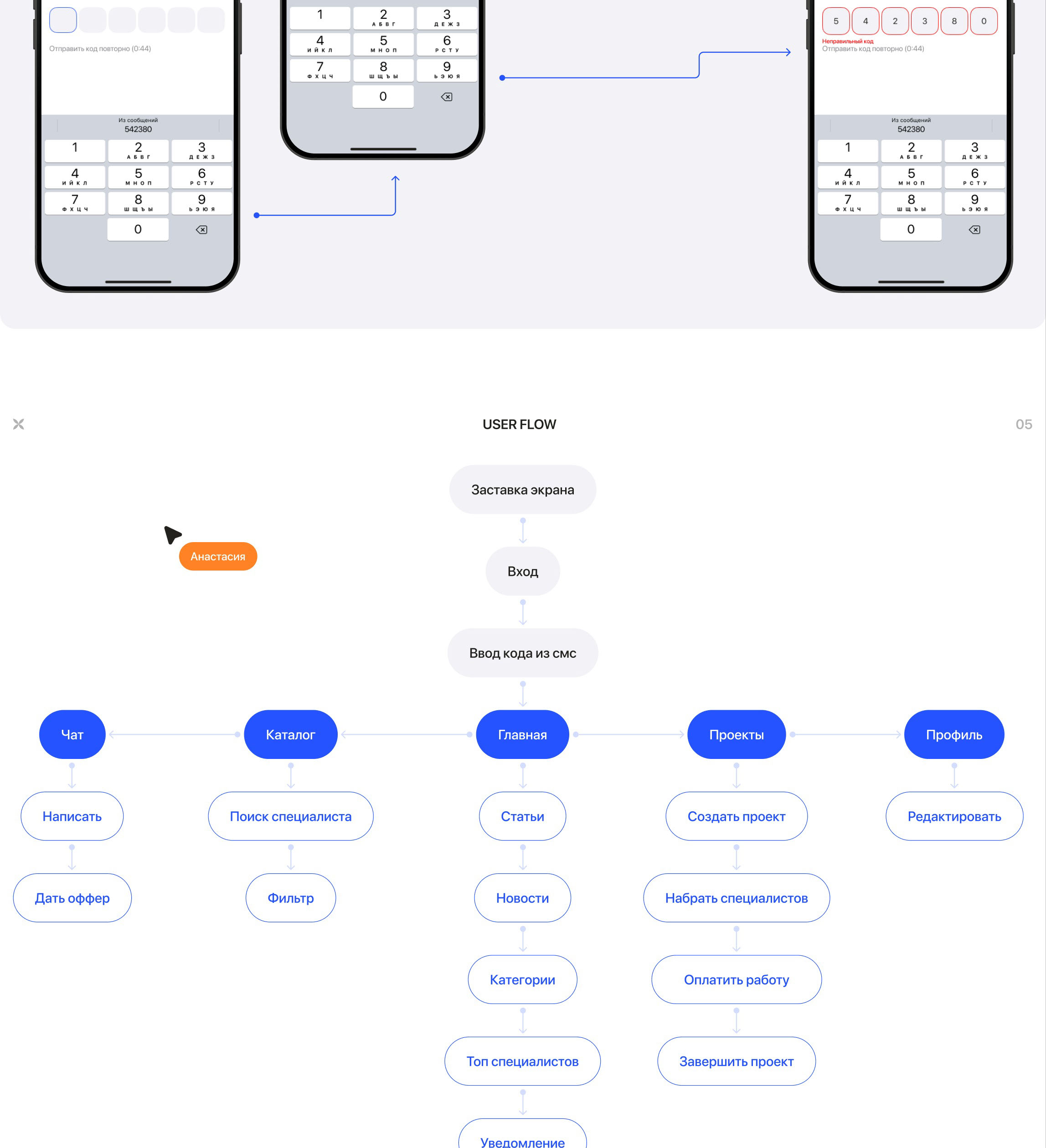 Creatify | Mobile app — Изображение №4 — Интерфейсы на Dprofile