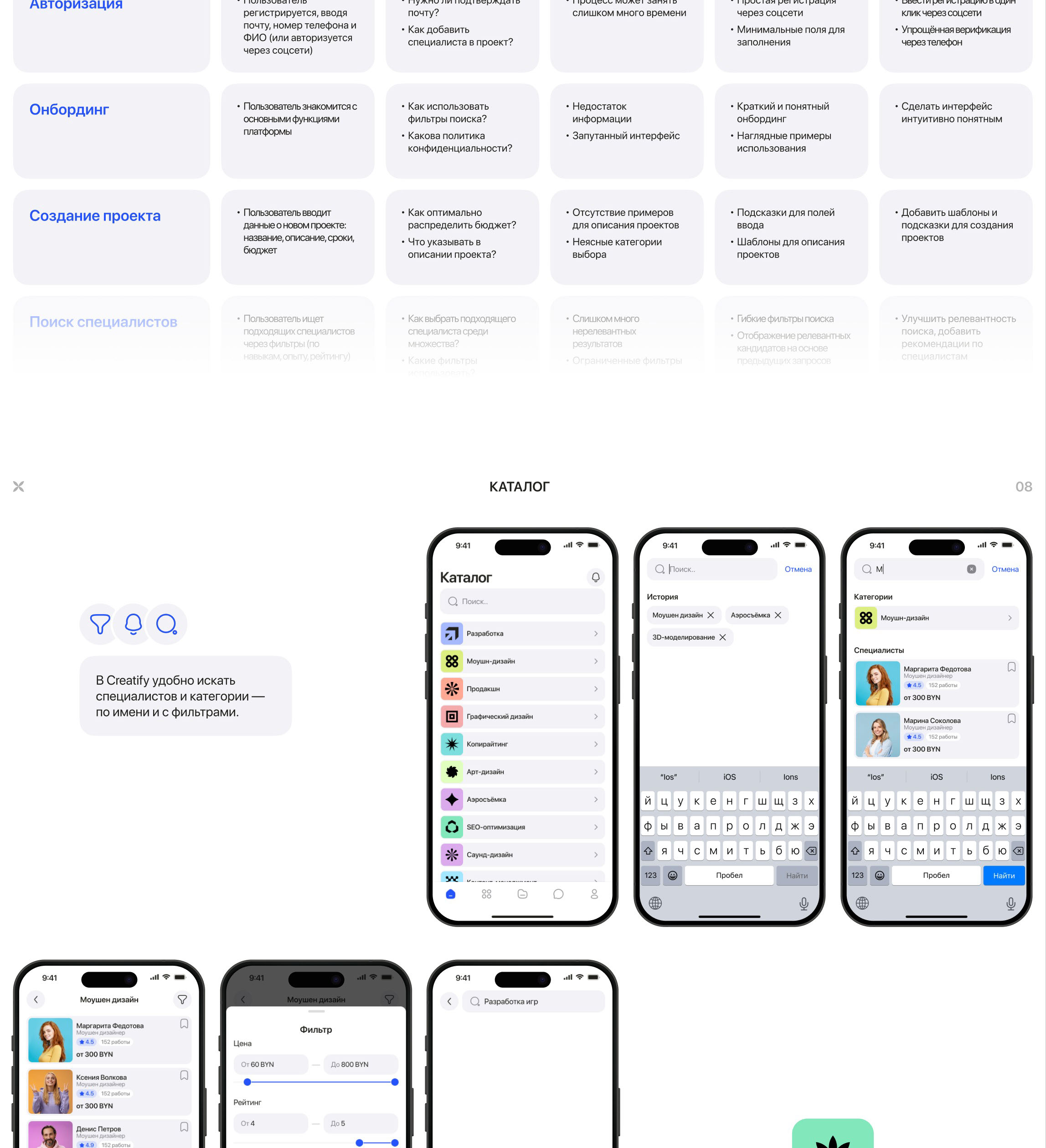 Creatify | Mobile app — Изображение №6 — Интерфейсы на Dprofile