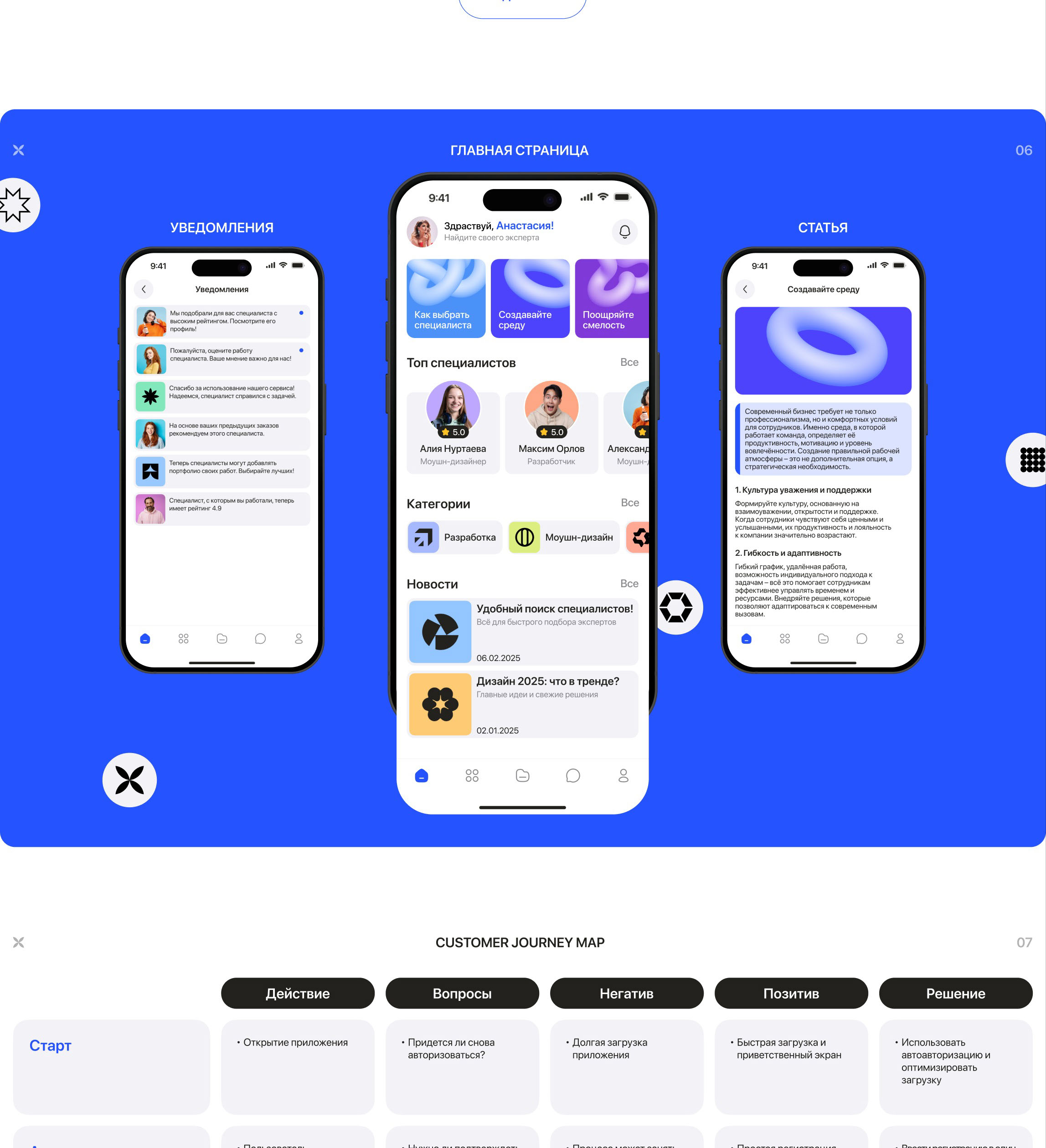 Creatify | Mobile app — Изображение №5 — Интерфейсы на Dprofile