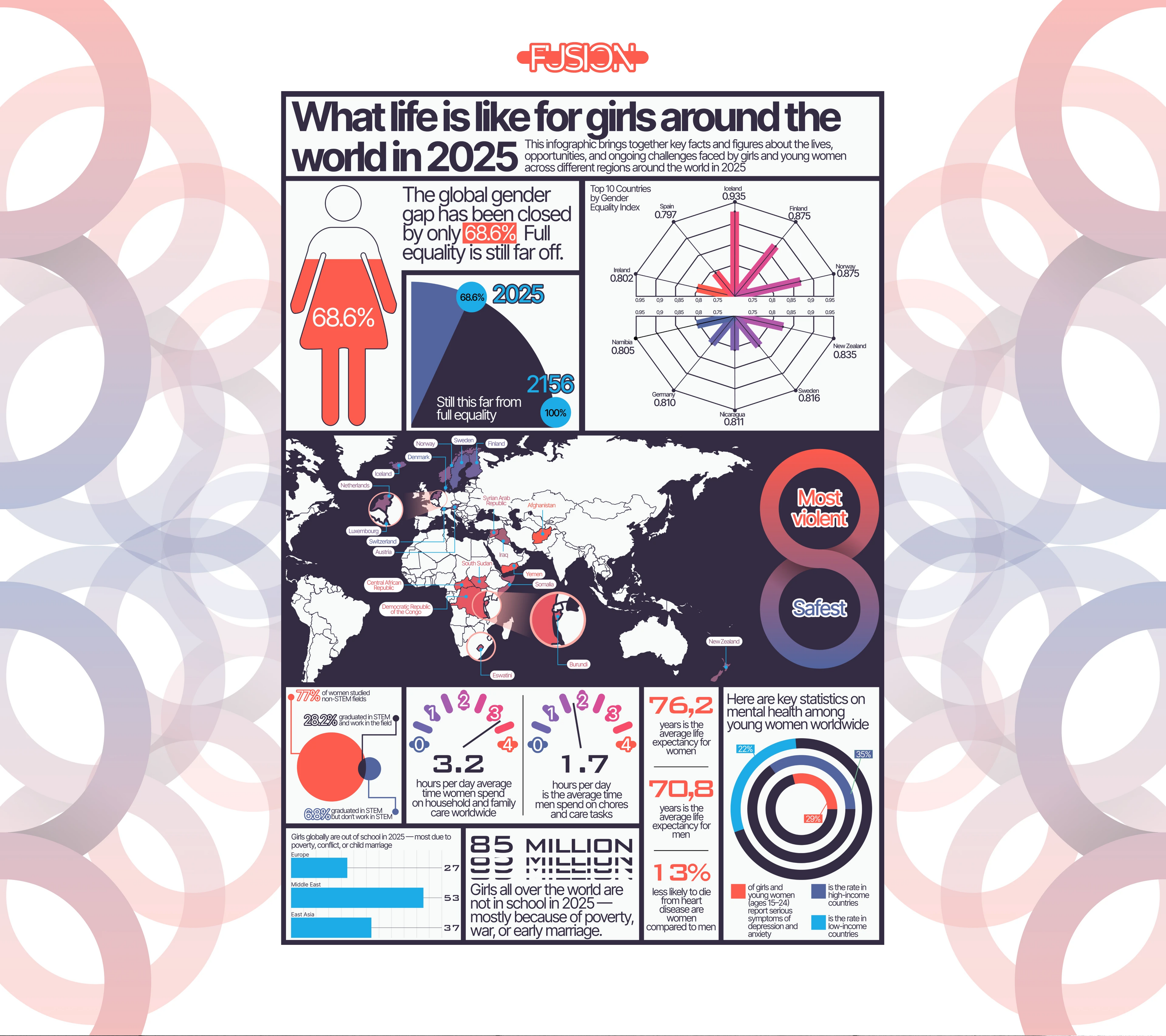 FEMININE / INFOGRAPHICS — Изображение №8 — Графика на Dprofile