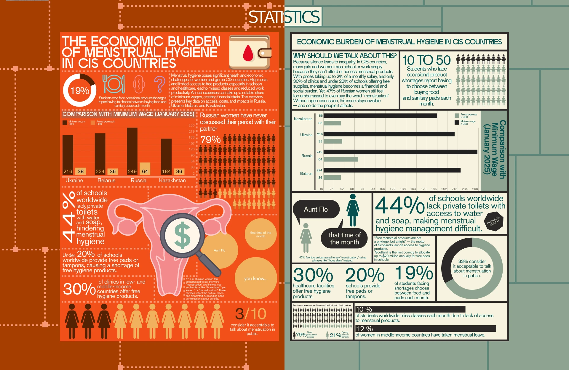 FEMININE / INFOGRAPHICS — Изображение №4 — Графика на Dprofile